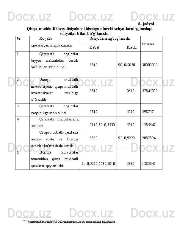 8- jadval
Qisqa  muddatli investitsiyalarni hisobga oluvchi schyotlarning boshqa
schyotlar bilan bo’g’lanishi 11
№ Xo’jalik
operatsiyasining mazmuni Schyotlarning bog’lanishi
Summa
Debet Kredit
1 Qimmatli   qog’ozlar
tayyor   mahsulotlar   berish
yo’li bilan sotib olindi 5810 9010-9030 30000000
2 Uzoq   muddatli
investitsiyalar   qisqa   muddatli
investitsiyalar   tarkibiga
o’tkazildi 5810 0610 57845000
3 Qimmatli   qog’ozlar
naqd pulga sotib olindi 5810 5010 298757
4 Qimmatli   qog’ozlarning
sotilishi 5110,5210,5530 5810 1285647
Qisqa muddatli qarzlarni
asosiy   vosta   va   boshqa
aktivlar ko’rinishida berish 5830 9210,9220 2087894
6 Boshqa   korxonalar
tomonidan   qisqa   muddatli
qarzlarni qaytarilishi 5110,5210,5530,5010 5830 1285647
11
  “ Samarqand Parranda”AJ QK ning materiallari asosida muallif ishlanmasi 