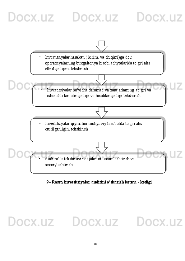9– Rasm Investitsiyalar auditini o’tkazish ketma - ketligi
81• Investitsiyalar harakati ( kirimi va chiqimi)ga doir 
operatsiyalarning buxgalteriya hisobi schyotlarida to'g'ri aks 
ettirilganligini tekshirish 
• Investitsiyalar bo'yicha daromad va xarajatlarning  to'g'ri va 
ishonchli tan olinganligi va hisoblanganligi tekshirish
• Investitsiyalar qiymatini moliyaviy hisobotda to'g'ri aks 
ettirilganligini tekshirish 
• Auditorlik tekshiruvi natijalarini umumlashtirish va 
rasmiylashtirish