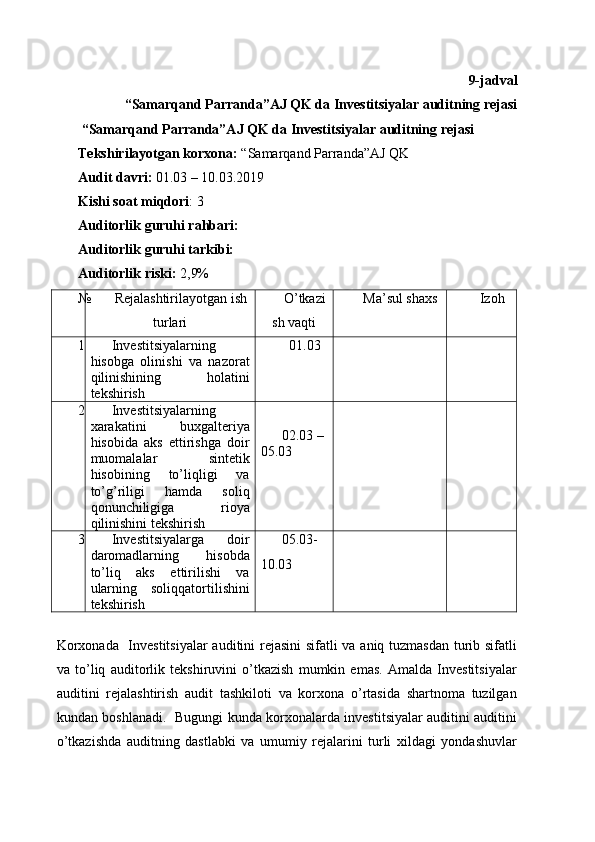 9-jadval
 “Samarqand Parranda”AJ QK da Investitsiyalar auditning rejasi
 “Samarqand Parranda”AJ QK da Investitsiyalar auditning rejasi
Tekshirilayotgan korxona:  “Samarqand Parranda”AJ QK
Audit davri:  01.03 – 10.03.2019 
Kishi soat miqdori : 3
Auditorlik guruhi rahbari: 
Auditorlik guruhi tarkibi:
Auditorlik riski:  2,9%
№ Rejalashtirilayotgan ish
turlari O’tkazi
sh vaqti Ma’sul shaxs Izoh
1 Investitsiyalarning
hisobga   olinishi   va   nazorat
qilinishining   holatini
tekshirish 01.03
2 Investitsiyalarning
xarakatini   buxgalteriya
hisobida   aks   ettirishga   doir
muomalalar   sintetik
hisobining   to’liqligi   va
to’g’riligi   hamda   soliq
qonunchiligiga   rioya
qilinishini tekshirish 02.03 – 
05.03
3 Investitsiyalarga   doir
daromadlarning   hisobda
to’liq   aks   ettirilishi   va
ularning   soliqqatortilishini
tekshirish 05.03-
10.03
Korxonada   Investitsiyalar  auditini rejasini sifatli va aniq tuzmasdan turib sifatli
va   to’liq   auditorlik   tekshiruvini   o’tkazish   mumkin   emas.   Amalda   Investitsiyalar
auditini   rejalashtirish   audit   tashkiloti   va   korxona   o’rtasida   shartnoma   tuzilgan
kundan boshlanadi.   Bugungi kunda korxonalarda investitsiyalar auditini auditini
o’tkazishda   auditning   dastlabki   va   umumiy   rejalarini   turli   xildagi   yondashuvlar 
