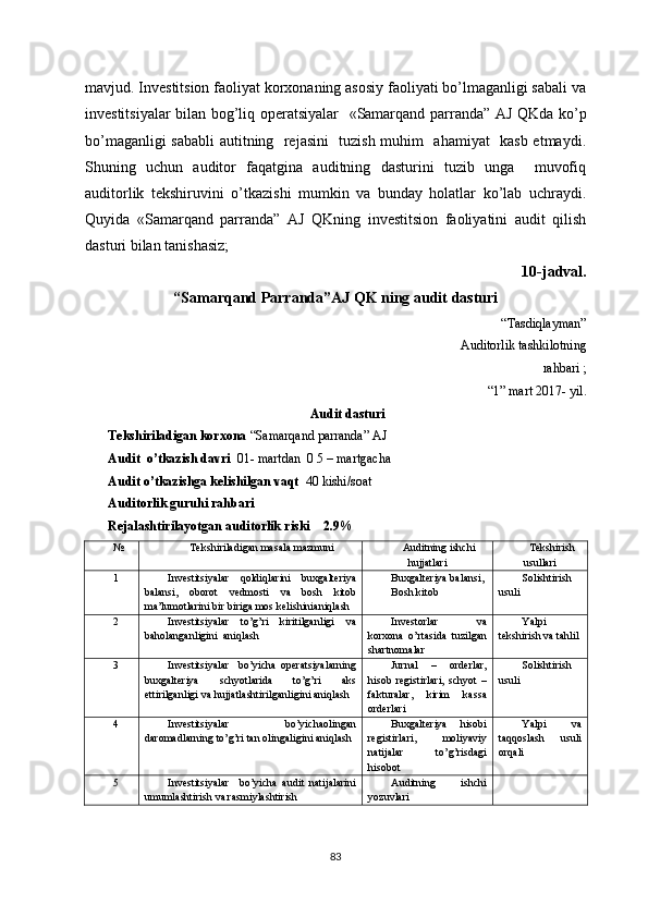 mavjud. Investitsion faoliyat korxonaning asosiy faoliyati bo’lmaganligi sabali va
investitsiyalar bilan bog’liq operatsiyalar    «Samarqand parranda” AJ QKda ko’p
bo’maganligi sababli  autitning   rejasini   tuzish muhim   ahamiyat    kasb etmaydi.
Shuning   uchun   auditor   faqatgina   auditning   dasturini   tuzib   unga     muvofiq
auditorlik   tekshiruvini   o’tkazishi   mumkin   va   bunday   holatlar   ko’lab   uchraydi.
Quyida   «Samarqand   parranda”   AJ   QKning   investitsion   faoliyatini   audit   qilish
dasturi bilan tanishasiz;
10-jadval. 
“Samarqand Parranda”AJ QK ning audit dasturi
“Tasdiqlayman”
Auditorlik tashkilotning 
rahbari ; 
“1” mart 2017- yil.
Audit dasturi
Tekshiriladigan korxona  “Samarqand parranda” AJ
Audit  o’tkazish davri   01- martdan  0 5 – martgacha
Audit o’tkazishga kelishilgan vaqt   40 kishi/soat
Auditorlik guruhi rahbari
Rejalashtirilayotgan auditorlik riski    2.9%
№ Tekshiriladigan masala mazmuni Auditning ishchi
hujjatlari Tekshirish
usullari
1 Investitsiyalar   qoldiqlarini   buxgalteriya
balansi,   oborot   vedmosti   va   bosh   kitob
ma’lumotlarini bir biriga mos kelishinianiqlash Buxgalteriya balansi,
Bosh kitob Solishtirish
usuli
2 Investitsiyalar   to’g’ri   kiritilganligi   va
baholanganligini  aniqlash Investorlar   va
korxona   o’rtasida   tuzilgan
shartnomalar Yalpi
tekshirish va tahlil
3 Investitsiyalar     bo’yicha   operatsiyalarning
buxgalteriya   schyotlarida   to’g’ri   aks
ettirilganligi va hujjatlashtirilganligini aniqlash Jurnal   –   orderlar,
hisob   registirlari,   schyot   –
fakturalar,   kirim   kassa
orderlari Solishtirish
usuli
4 Investitsiyalar     bo’yichaolingan
daromadlarning to’g’ri tan olingaligini aniqlash Buxgalteriya   hisobi
registirlari,   moliyaviy
natijalar     to’g’risdagi
hisobot Yalpi   va
taqqoslash   usuli
orqali
5 Investitsiyalar     bo’yicha   audit   natijalarini
umumlashtirish va rasmiylashtirish Auditning   ishchi
yozuvlari
83 