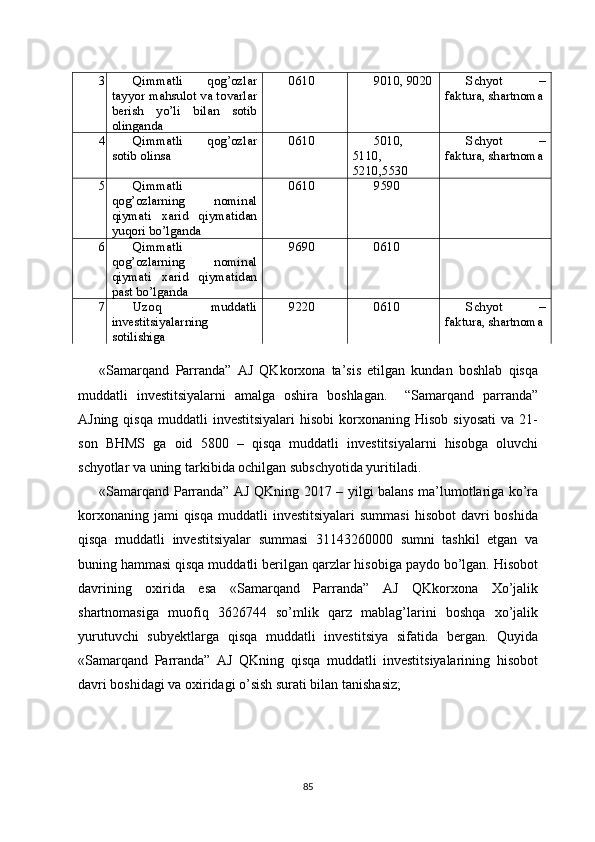 3 Qimmatli   qog’ozlar
tayyor mahsulot va tovarlar
berish   yo’li   bilan   sotib
olinganda 0610 9010, 9020 Schyot   –
faktura, shartnoma
4 Qimmatli   qog’ozlar
sotib olinsa 0610 5010,
5110,
5210,5530 Schyot   –
faktura, shartnoma
5 Qimmatli
qog’ozlarning   nominal
qiymati   xarid   qiymatidan
yuqori bo’lganda 0610 9590
6 Qimmatli
qog’ozlarning   nominal
qiymati   xarid   qiymatidan
past bo’lganda 9690 0610
7 Uzoq   muddatli
investitsiyalarning
sotilishiga 9220 0610 Schyot   –
faktura, shartnoma
«Samarqand   Parranda”   AJ   QKkorxona   ta’sis   etilgan   kundan   boshlab   qisqa
muddatli   investitsiyalarni   amalga   oshira   boshlagan.     “Samarqand   parranda”
AJning  qisqa   muddatli   investitsiyalari  hisobi   korxonaning  Hisob   siyosati   va  21-
son   BHMS   ga   oid   5800   –   qisqa   muddatli   investitsiyalarni   hisobga   oluvchi
schyotlar va uning tarkibida ochilgan subschyotida yuritiladi.
«Samarqand Parranda” AJ QKning 2017 – yilgi balans ma’lumotlariga ko’ra
korxonaning  jami  qisqa  muddatli   investitsiyalari   summasi  hisobot  davri  boshida
qisqa   muddatli   investitsiyalar   summasi   31143260000   sumni   tashkil   etgan   va
buning hammasi qisqa muddatli berilgan qarzlar hisobiga paydo bo’lgan. Hisobot
davrining   oxirida   esa   «Samarqand   Parranda”   AJ   QKkorxona   Xo’jalik
shartnomasiga   muofiq   3626744   so’mlik   qarz   mablag’larini   boshqa   xo’jalik
yurutuvchi   subyektlarga   qisqa   muddatli   investitsiya   sifatida   bergan.   Quyida
«Samarqand   Parranda”   AJ   QKning   qisqa   muddatli   investitsiyalarining   hisobot
davri boshidagi va oxiridagi o’sish surati bilan tanishasiz;
85 