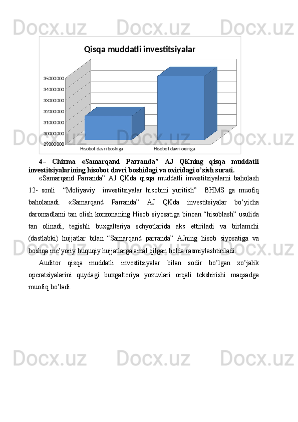 Hisobot davri boshiga  Hisobot davri oxiriga 29000000300000003100000032000000330000003400000035000000 Qisqa muddatli investitsiyalar
4–   Chizma   «Samarqand   Parranda”   AJ   QKning   qisqa   muddatli
investitsiyalarining hisobot davri boshidagi va oxiridagi o’sish surati.
«Samarqand   Parranda”   AJ   QKda   qisqa   muddatli   investitsiyalarni   baholash
12-   sonli     “Moliyaviy     investitsiyalar   hisobini   yuritish”     BHMS   ga   muofiq
baholanadi.   «Samarqand   Parranda”   AJ   QKda   investitsiyalar   bo’yicha
daromadlarni tan olish korxonaning Hisob siyosatiga binoan “hisoblash” usulida
tan   olinadi,   tegishli   buxgalteriya   schyotlarida   aks   ettiriladi   va   birlamchi
(dastlabki)   hujjatlar   bilan   “Samarqand   parranda”   AJning   hisob   siyosatiga   va
boshqa me’yoriy huquqiy hujjatlarga amal qilgan holda rasmiylashtiriladi.
Auditor   qisqa   muddatli   investitsiyalar   bilan   sodir   bo’lgan   xo’jalik
operatsiyalarini   quydagi   buxgalteriya   yozuvlari   orqali   tekshirishi   maqsadga
muofiq bo’ladi. 