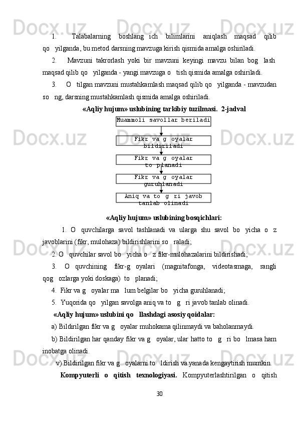 1.           Talabalarning   boshlang ich   bilimlarini   aniqlash   maqsad   qilib
qo yilganda, bu metod darsning mavzuga kirish qismida amalga oshiriladi.	

2.           Mavzuni   takrorlash   yoki   bir   mavzuni   keyingi   mavzu   bilan   bog lash	
  
maqsad qilib qo yilganda - yangi mavzuga o tish qismida amalga oshiriladi.	
 
3.          O tilgan mavzuni mustahkamlash maqsad qilib qo yilganda - mavzudan	
 
so ng, darsning mustahkamlash qismida amalga oshiriladi.	

«Aqliy hujum» uslubining tarkibiy tuzilmasi .  2-jadval
«Aqliy hujum»  uslubi ning bosqichlari:
          1.   O quvchilarga   savol   tashlanadi   va   ularga   shu   savol   bo yicha   o z	
  
javoblarini (fikr, mulohaza) bildirishlarini so raladi;	

2 .  O quvchilar savol bo yicha o z fikr-mulohazalarini bildirishadi;	
  
3.   O quvchining   fikr-g oyalari   (magnitafonga,   videotasmaga,   rangli	
 
qog ozlarga yoki doskaga)	
    to planadi;	
4.     Fikr va g oyalar ma lum belgilar bo yicha guruhlanadi;	
  
5.     Yuqorida qo yilgan savolga aniq va to g ri javob tanlab olinadi.	
  
  «Aqliy  h ujum»  uslub i ni qo llashdagi asosiy qoidalar:	

a) Bildirilgan fikr va g oyalar muhokama qilinmaydi va baholanmaydi.	

b) Bildirilgan har qanday fikr va g oyalar, ular hatto to g ri bo lmasa ham	
   
inobatga olinadi.
v) Bildirilgan fikr va g oyalarni to ldirish va yanada kengaytirish mumkin.	
 
Kompyuterli   o qitish   texnologiyasi.  	
 Kompyuterlashtirilgan   o qitish	
30Muammoli savollar beriladi
Fikr va g oyalar 	

bildiriladi
Fikr va g oyalar 

to planadi	

Fikr va g oyalar 	

guruhlanadi
Aniq va to g ri javob 	
 
tanlab olinadi 