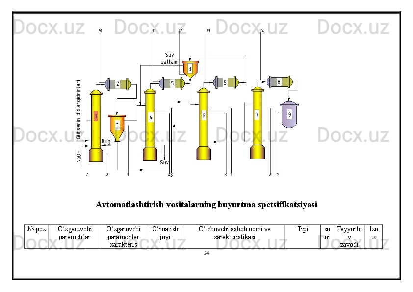 Avtomatlashtirish vositalarning buyurtma  s petsifikatsiyasi
№ poz O‘ zgaruvchi
parametrlar O‘ zgaruvchi
parametrlar
xarakteris O‘ rnatish
joyi O‘ lchovchi   asbob   nomi   va
xarakteristikasi Tipi so
ni Tayyorlo
v
zavodi Izo
x
24 