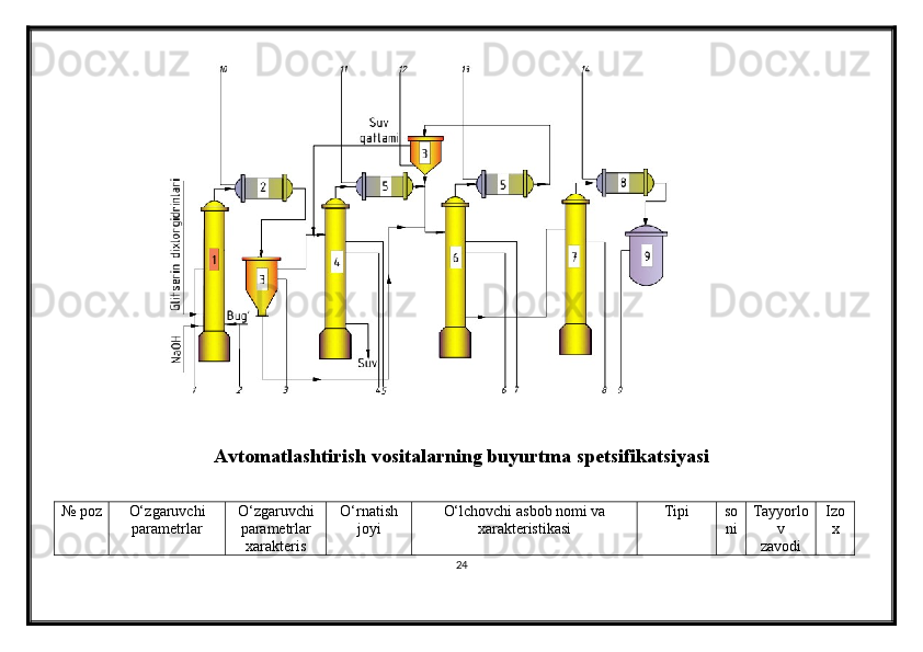 Avtomatlashtirish vositalarning buyurtma  s petsifikatsiyasi
№ poz O‘ zgaruvchi
parametrlar O‘ zgaruvchi
parametrlar
xarakteris O‘ rnatish
joyi O‘ lchovchi   asbob   nomi   va
xarakteristikasi Tipi so
ni Tayyorlo
v
zavodi Izo
x
24
