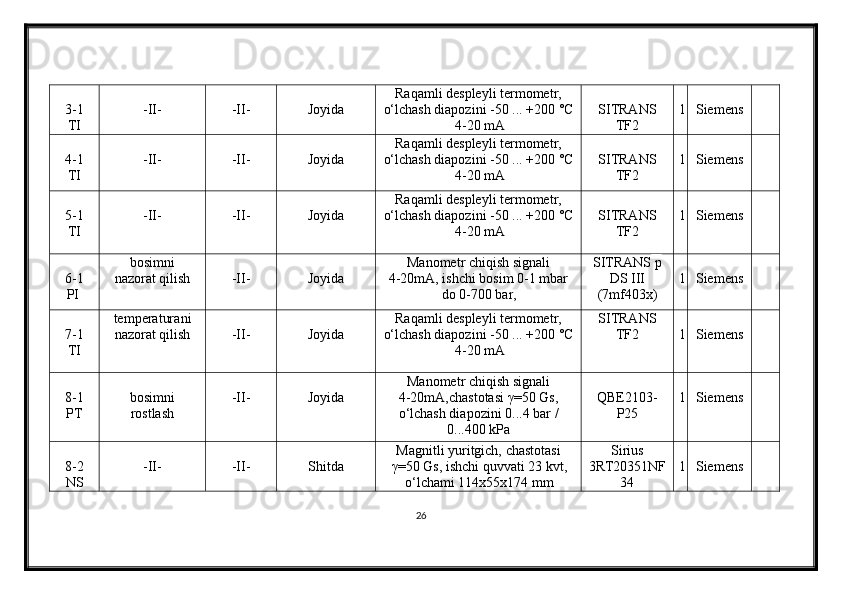 3-1
TI -II- -II- Joyida Raqamli despleyli termometr,
o‘lchash diapozini  -50 ...  +200 °C
 4-20 mA SITRANS
TF2 1 Siemens
4-1
TI -II- -II- Joyida Raqamli despleyli termometr,
o‘lchash diapozini  -50 ...  +200 °C
 4-20 mA SITRANS
TF2 1 Siemens
5-1
TI -II- -II- Joyida Raqamli despleyli termometr,
o‘lchash diapozini  -50 ...  +200 °C
 4-20 mA SITRANS
TF2 1 Siemens
6-1
PI bosimni
nazorat qilish -II- Joyida Manometr chiqish signali
4-20mA, ishchi bosim  0-1 mbar
do 0-700 bar , SITRANS  p
DS III
(7mf403x) 1 Siemens
7-1
TI temperatura ni
nazorat qilish -II- Joyida Raqamli despleyli termometr,
o‘lchash diapozini  -50 ...  +200 °C
 4-20 mA SITRANS
TF2 1 Siemens
8 -1
PT bosimni
rostlash -II- Joyida Manometr chiqish signali
4-20mA,chastotasi  γ=50 Gs ,
o‘lchash diapozini  0...4 bar /
0...400 kPa QBE2103-
P25 1 Siemens
8-2
NS -II- -II- Shitda Magnitli yuritgich, chastotasi
γ =50 Gs, ishchi quvvati 23 kvt,
o‘lchami 114x55x174 mm Sirius
3RT20351NF
34 1 Siemens
26