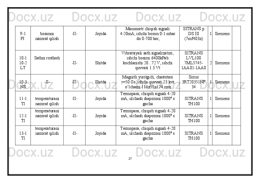 9-1
PI bosimni
nazorat qilish -II- Joyida Manometr chiqish signali
4-20mA, ishchi bosim  0-1 mbar
do 0-700 bar , SITRANS  p
DS III
(7mf403x) 1 Siemens
10-1
10-2
LT Sathni rostlash
-II- Shitda Vibratsiyali sat h signalizatori,
ishchi bosimi 6400kPab
kuchlanishi 20...72 V, ishchi
quvvati 1.3 Vt SITRANS
LVL100
7ML5745-
1AA01-1AA0 2 Siemens
10-3
NS -II- -II- Shitda Magnitli yuritgich, chastotasi
γ =50 Gs, ishchi quvvati 23 kvt,
o‘lchami 114x55x174 mm Sirius
3RT20351NF
34 1 Siemens
11-1
TI temperatura ni
nazorat qilish -II- Joyida Termopara, chiqish signali 4-20
mA, ulchash diapozoni 1000 0
 s
gacha SITRANS
TH100 1 Siemens
12-1
TI temperatura ni
nazorat qilish -II- Joyida Termopara, chiqish signali 4-20
mA, ulchash diapozoni 1000 0
 s
gacha SITRANS
TH100 1 Siemens
13-1
TI temperatura ni
nazorat qilish -II- Joyida Termopara, chiqish signali 4-20
mA, ulchash diapozoni 1000 0
 s
gacha SITRANS
TH100 1 Siemens
27
