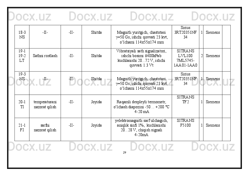 18-3
NS -II- -II- Shitda Magnitli yuritgich, chastotasi
γ =50 Gs, ishchi quvvati 23 kvt,
o‘lchami 114x55x174 mm Sirius
3RT20351NF
34 1 Siemens
19-1
19-2
LT Sathni rostlash -II- Shitda Vibratsiyali sat h signalizatori,
ishchi bosimi 6400kPab
kuchlanishi 20...72 V, ishchi
quvvati 1.3 Vt SITRANS
LVL100
7ML5745-
1AA01-1AA0 2 Siemens
19-3
NS -II- -II- Shitda Magnitli yuritgich, chastotasi
γ =50 Gs, ishchi quvvati 23 kvt,
o‘lchami 114x55x174 mm Sirius
3RT20351NF
34 1 Siemens
20-1
TI temperatura ni
nazorat qilish -II- Joyida Raqamli despleyli termometr,
o‘lchash diapozini  -50 ...  +200 °C
 4-20 mA SITRANS
TF2 1 Siemens
21-1
FI sarfni
nazorat qilish -II- Joyida yelektromagnitli sarf ulchagich,
aniqlik sinfi 1%,  kuchlanishi
20...28 V, chiqish signali
4-20mA SITRANS
F 5100 1 Siemens
29 