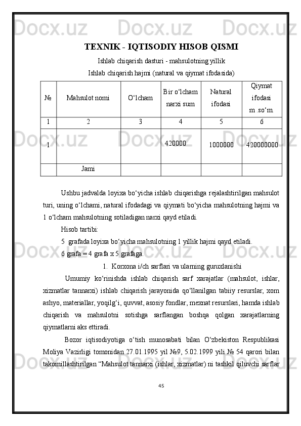 TEXNIK - IQTISODIY HISOB QISMI
Ishlab chiqarish dasturi - mahsulotning yillik
Ishlab chiqarish hajmi (natural va qiymat ifodasida)
№ Mahsulot nomi O‘lcham Bir o‘lcham
narxi sum Natural
ifodasi Qiymat
ifodasi
m .so‘m.
1 2 3 4 5 6
1    420000
100 0000 4 2 00 00000
Jami
Ushbu jadvalda loyixa bo‘yicha ishlab chiqarishga rejalashtirilgan mahsulot
turi, uning o‘lchami, natural ifodadagi va qiymati bo‘yicha mahsulotning hajmi va
1 o‘lcham mahsulotning sotiladigan narxi qayd etiladi.
Hisob tartibi:
5  grafada loyixa bo‘yicha mahsulotning 1 yillik hajmi qayd etiladi.
6 grafa = 4 grafa x 5 grafaga.
1. Korxona i/ch sarflari va ularning guruxlanishi
  Umumiy   ko‘rinishda   ishlab   chiqarish   sarf   xarajatlar   (mahsulot,   ishlar,
xizmatlar   tannarxi)   ishlab   chiqarish   jarayonida   qo‘llanilgan   tabiiy   resurslar,   xom
ashyo, materiallar, yoqilg‘i, quvvat, asosiy fondlar, mexnat resurslari, hamda ishlab
chiqarish   va   mahsulotni   sotishga   sarflangan   boshqa   qolgan   xarajatlarning
qiymatlarni aks ettiradi.
Bozor   iqtisodiyotiga   o‘tish   munosabati   bilan   O‘zbekiston   Respublikasi
Moliya Vazirligi tomonidan 27.01.1995 yil №9, 5.02.1999 yili № 54 qarori bilan
takomillashtirilgan “Mahsulot tannarxi (ishlar, xizmatlar) ni tashkil qiluvchi sarflar
45