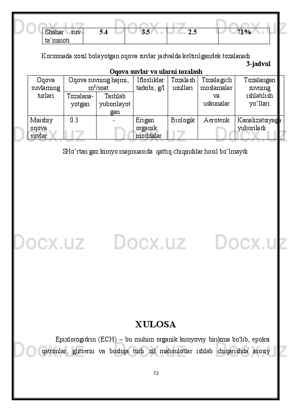 Shahar   suv
ta’minoti 5.4 3 .5 2 .5 71 %
Korxonada xosil bolayotgan oqova suvlar jadvalda keltirilgandek tozalanadi.
3-jadval
Oqova suvlar va ularni tozalash
Oqova
suvlarning
turlari Oqova suvning hajmi,
m 3
/soat Iflosliklar
tarkibi, g/l Tozalash
usullari Tozalagich
moslamalar
va
uskunalar Tozalangan
suvning
ishlatilish
yo‘llariTozalana-
yotgan Tashlab
yuborilayot
gan
Maishiy
oqova
suvlar   0.3 - Erigan
organik
moddalar Biologik Aerotenk Kanalizatsiyaga
yuboriladi
SHo‘rtan gaz kimyo majmuasida  qattiq chiqindilar hosil bo‘lmaydi.        
XULOSA
Epixlorogidrin   (ECH)   –   bu   muhim   organik   kimyoviy   birikma   bo'lib,   epoksi
qatronlar,   glitserin   va   boshqa   turli   xil   mahsulotlar   ishlab   chiqarishda   asosiy
72