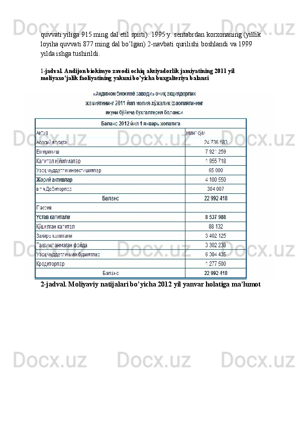 quvvati yiliga 915 ming dal etil spirti). 1995 y. sentabrdan korxonaning (yillik 
loyiha quvvati 877 ming dal bo’lgan) 2-navbati qurilishi boshlandi va 1999 
yilda ishga tushirildi. 
 
1 -jadval. Andijon biokimyo zavodi ochiq aksiyadorlik jamiyatining 2011 yil 
moliyaxo’jalik faoliyatining yakuni bo’yicha buxgalteriya balansi 
 
2-jadval. Moliyaviy natijalari bo’yicha 2012 yil yanvar holatiga ma’lumot 
  