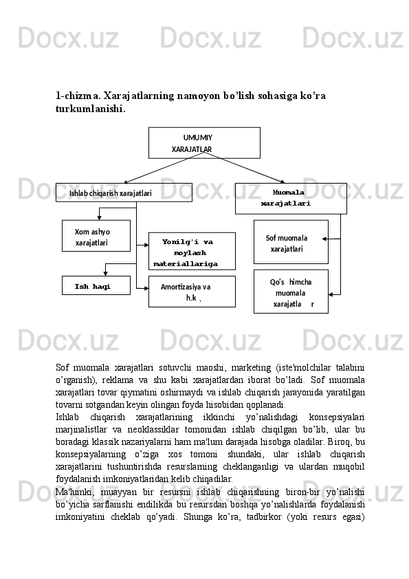  
 
 
 
1-chizma. Xarajatlarning namoyon bo’lish sohasiga ko’ra 
turkumlanishi. 
 
Sof   muomala   xarajatlari   sotuvchi   maoshi,   marketing   (iste'molchilar   talabini
o’rganish),   reklama   va   shu   kabi   xarajatlardan   iborat   bo’ladi.   Sof   muomala
xarajatlari tovar qiymatini oshirmaydi va ishlab chiqarish jarayonida yaratilgan
tovarni sotgandan keyin olingan foyda hisobidan qoplanadi. 
Ishlab   chiqarish   xarajatlarining   ikkinchi   yo’nalishdagi   konsepsiyalari
marjinalistlar   va   neoklassiklar   tomonidan   ishlab   chiqilgan   bo’lib,   ular   bu
boradagi klassik nazariyalarni ham ma'lum darajada hisobga oladilar. Biroq, bu
konsepsiyalarning   o’ziga   xos   tomoni   shundaki,   ular   ishlab   chiqarish
xarajatlarini   tushuntirishda   resurslarning   cheklanganligi   va   ulardan   muqobil
foydalanish imkoniyatlaridan kelib chiqadilar. 
Ma'lumki,   muayyan   bir   resursni   ishlab   chiqarishning   biron-bir   yo’nalishi
bo’yicha   sarflanishi   endilikda   bu   resursdan   boshqa   yo’nalishlarda   foydalanish
imkoniyatini   cheklab   qo’yadi.   Shunga   ko’ra,   tadbirkor   (yoki   resurs   egasi) UMUMIY 
XARAJATLAR  
 
Ishlab chiqarish xarajatlari  
  Muomala 
xarajatlari  
 
Ish haqi  Xom ashyo 
xarajatlari   Yonilg'i va 
moylash 
materiallariga
Amortizasiya va 
h.k
.  
  Qo's himcha 
muomala 
xarajatla r  Sof muomala 
xarajatlari   