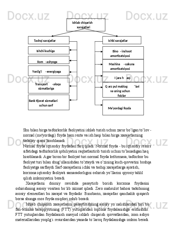  
 
Shu bilan birga tadbirkorlik faoliyatini ishlab turish uchun zarur bo’lgan to’lov - 
normal (me'yordagi) foyda ham renta va ish haqi bilan birga xarajatlarning 
tarkibiy qismi hisoblanadi. 
Normal foyda iqtisodiy foydadan farq qiladi. Normal foyda - bu iqtisodiy resurs 
sifatidagi tadbirkorlik qobiliyatini raqbatlantirib turish uchun to’lanadigan haq 
hisoblanadi. Agar biron-bir faoliyat turi normal foyda keltirmasa, tadbirkor bu 
faoliyat turi bilan shug’ullanishdan to’xtaydi va o’zining kuch-quvvatini boshqa 
faoliyatga sarflaydi.Sarf-xarajatlarni ichki va tashqi xarajatlarga ajratish, 
korxona iqtisodiy faoliyati samaradorligini oshirish yo’llarini qiyosiy tahlil 
qilish imkoniyatini beradi. 
Xarajatlarni   doimiy   ravishda   pasaytirib   borish   korxona   foydasini
oshirishning asosiy vositasi bo`lib xizmat qiladi. Zero mahsulot bahosi tarkibining
asosiy elementlari bu xarajat  va foydadir. Binobarin, xarajatlar qanchalik qisqarib
borsa shunga mos foyda miqdori oshib boradi. 
Ishlab chiqarish xarajatlarini  pasaytirishning asosiy  yo`nalishlaridan biri  bu
fan-texnika   taraqqiyotining   (FTT)   yutuqlaridan   oqilona   foydalanishga   erishishdir.
FTT   yutuqlaridan   foydalanish   mavjud   ishlab   chiqarish   quvvatlaridan,   xom   ashyo
materiallaridan yoqilg`i resurslaridan yanada to`laroq foydalanishga imkon beradi. Ishlab chiqarish 
xarajatlari
 
 
Tashqi xarajatlar
 
  Ichki xarajatlar  
 
Ishchi kuchiga 
Xom - ashyoga  
Yonilg’i - energiyaga  
Transport - aloqa 
xizmatlariga
  Bino - inshoot 
amortizatsiyasi  
Mashina - uskuna 
amortizatsiyasi  
I jara h aqi  
Q arz pul mablag ’ lari 
va uning uchun 
foizlar  
Bank tijorat xizmatlari 
uchun sarf  
Me’yordagi foyda   
 
 
 
 
 
 
   
 
 
 
 
 
 
 
 
 
 
  