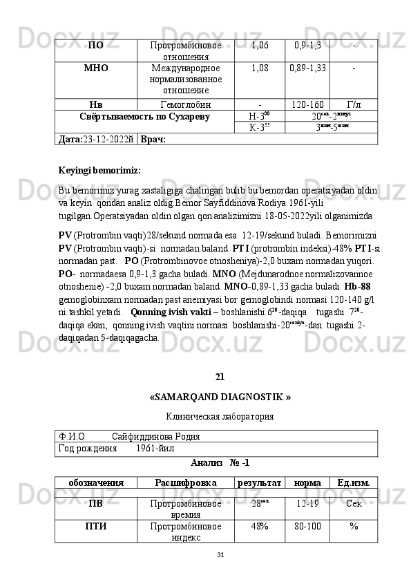 ПО Протромбиновое
отношения 1,06 0,9-1,3 -
МНО Международное
нормализованное
отношение 1,08 0,89-1,33 -
Нв Гемоглобин - 120-160 Г/л
Свёртываемость по Сухареву Н-3 00
20 сек
-2 минут
К-3 55
3 мин
-5 мин
Дата: 23-12-2022й Врач:
Keyingi bemorimiz:
Bu bemorimiz yurag xastaligiga chalingan bulib bu bemordan operatsiyadan oldin 
va keyin  qondan analiz oldig.Bemor Sayfiddinova Rodiya 1961-yili 
tugilgan.Operatsiyadan oldin olgan qon analizimizni 18-05-2022yili olganimizda
PV  (Protrombin vaqti)28/sekund normada esa  12-19/sekund buladi. Bemorimizni 
PV  (Protrombin vaqti)-si  normadan baland.  PTI  (protrombin indeksi)-48%  PTI -si
normadan past.    PO  (Protrombinovoe otnosheniya)-2,0 buxam normadan yuqori. 
PO-   normadaesa 0,9-1,3 gacha buladi.  MNO  (Mejdunarodnoe normalizovannoe 
otnoshenie)  - 2,0 buxam normadan baland.  MNO- 0,89-1,33 gacha buladi.  Hb-88 
gemoglobinxam normadan past anemiyasi bor gemoglobindi normasi 120-140 g/l 
ni tashkil yetadi.      Qonning ivish vakti –  boshlanishi 6 20
-daqiqa    tugashi  7 20
-
daqiqa ekan,  qonning ivish vaqtini normasi  boshlanishi-20 soniya
-dan  tugashi 2-
daqiqadan 5-daqiqagacha.
21
«SAMARQAND DIAGNOSTIK »
Клиническая лаборатория
Ф.И.О.          Сайфиддинова Родия
Год рождения        1961-йил
Анализ   № -1
обозначения Расшифровка результат норма Ед.изм.
ПВ Протромбиновое
времия 28 сек
12-19 Сек
ПТИ Протромбиновое
индекс 48% 80-100 %
31 