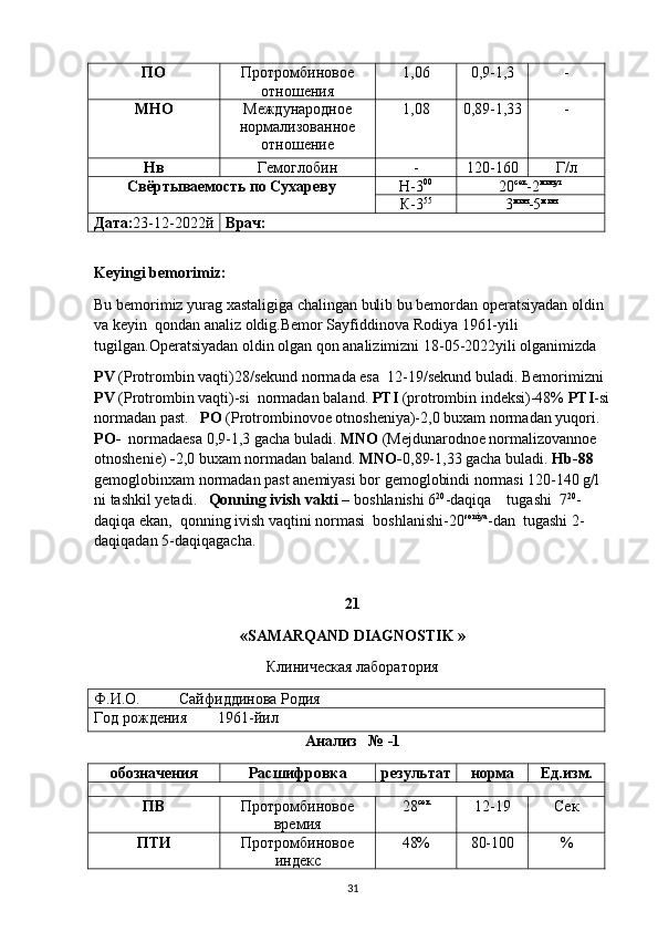 ПО Протромбиновое
отношения 1,06 0,9-1,3 -
МНО Международное
нормализованное
отношение 1,08 0,89-1,33 -
Нв Гемоглобин - 120-160 Г/л
Свёртываемость по Сухареву Н-3 00
20 сек
-2 минут
К-3 55
3 мин
-5 мин
Дата: 23-12-2022й Врач:
Keyingi bemorimiz:
Bu bemorimiz yurag xastaligiga chalingan bulib bu bemordan operatsiyadan oldin 
va keyin  qondan analiz oldig.Bemor Sayfiddinova Rodiya 1961-yili 
tugilgan.Operatsiyadan oldin olgan qon analizimizni 18-05-2022yili olganimizda
PV  (Protrombin vaqti)28/sekund normada esa  12-19/sekund buladi. Bemorimizni 
PV  (Protrombin vaqti)-si  normadan baland.  PTI  (protrombin indeksi)-48%  PTI -si
normadan past.    PO  (Protrombinovoe otnosheniya)-2,0 buxam normadan yuqori. 
PO-   normadaesa 0,9-1,3 gacha buladi.  MNO  (Mejdunarodnoe normalizovannoe 
otnoshenie)  - 2,0 buxam normadan baland.  MNO- 0,89-1,33 gacha buladi.  Hb-88 
gemoglobinxam normadan past anemiyasi bor gemoglobindi normasi 120-140 g/l 
ni tashkil yetadi.      Qonning ivish vakti –  boshlanishi 6 20
-daqiqa    tugashi  7 20
-
daqiqa ekan,  qonning ivish vaqtini normasi  boshlanishi-20 soniya
-dan  tugashi 2-
daqiqadan 5-daqiqagacha.
21
«SAMARQAND DIAGNOSTIK »
Клиническая лаборатория
Ф.И.О.          Сайфиддинова Родия
Год рождения        1961-йил
Анализ   № -1
обозначения Расшифровка результат норма Ед.изм.
ПВ Протромбиновое
времия 28 сек
12-19 Сек
ПТИ Протромбиновое
индекс 48% 80-100 %
31