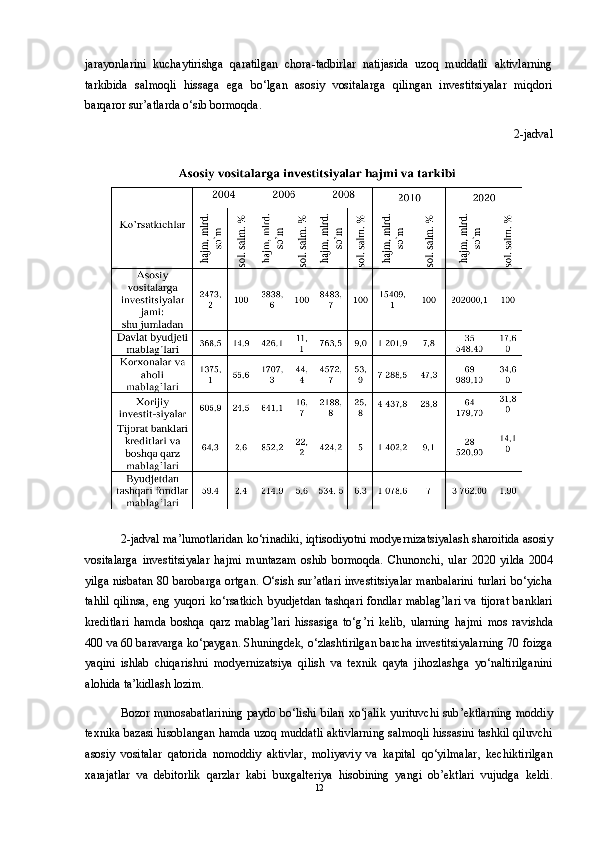 jarayonlarini   kuchaytirishga   qaratilgan   chora-tadbirlar   natijasida   uzoq   muddatli   aktivlarning
tark i bida   salmoqli   hissaga   ega   bo‘lgan   asosiy   vositalarga   qilingan   investitsiyalar   miqdori
barqaror sur’atlarda o‘sib bormoqda.
2- jadval
2- jadval   ma ’ lumotlaridan   ko‘rinadiki ,  iqtisodiyotni   modyernizatsiyalash   sharoitida   asosiy
vositalarga   investitsiyalar   hajmi   muntazam   oshib   bormoqda .   Chunonchi ,   ular   2020   yilda   2004
yilga   nisbatan   80   barobarga   ortgan .   O‘sish   sur ’ atlari   investitsiyalar   manbalarini   turlari   bo‘yicha
tahlil   qilinsa ,   eng   yuqori   ko‘rsatkich   byudjetdan   tashqari   fondlar   mablag ’ lari   va   tijorat   banklari
kreditlari   hamda   boshqa   qarz   mablag ’ lari   hissasiga   to‘g ’ ri   kelib ,   ularning   hajmi   mos   ravishda
400  va  60  baravarga   ko‘paygan .  Shuningdek ,  o‘zlashtirilgan   barcha   investitsiyalarning  70  foizga
yaqini   ishlab   chiqarishni   modyernizatsiya   qilish   va   texnik   qayta   jihozlashga   yo‘naltirilganini
alohida   ta ’ kidlash   lozim .
B ozor   munosabatlarining   paydo   bo‘lishi   bilan   xo‘jalik   yurituvchi   sub ’ ektlarning   moddiy
texnika   bazasi   hisoblangan   hamda   uzoq   muddatli   aktivlarning   salmoqli   hissasini   tashkil   qiluvchi
asosiy   vositalar   qatorida   nomoddiy   aktivlar ,   moliyaviy   va   kapital   qo‘yilmalar ,   kechiktirilgan
xarajatlar   va   debitorlik   qarzlar   kabi   buxgalteriya   hisobining   yangi   ob ’ ektlari   vujudga   keldi .
12 