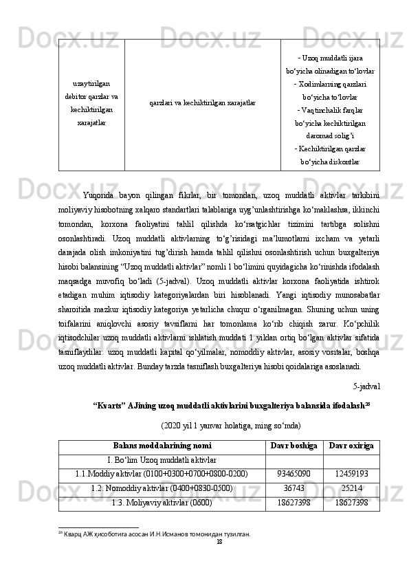 uzaytirilgan
debitor qarzlar va
kechiktirilgan
xarajatlar qarzlari va kechiktirilgan xarajatlar   Uzoq muddatli ijara
bo‘yicha olinadigan to‘lovlar 
  Xodimlarning qarzlari
bo‘yicha to‘lovlar 
  Vaqtinchalik farqlar
bo‘yicha kechiktirilgan
daromad solig’i 
  Kechiktirilgan qarzlar
bo‘yicha diskontlar
Yuqorida   bayon   qilingan   fikrlar,   bir   tomondan,   uzoq   muddatli   aktivlar   tarkibini
moliyaviy hisobotning xalqaro standartlari talablariga uyg’unlashtirishga ko‘maklashsa, ikkinchi
tomondan,   korxona   faoliyatini   tahlil   qilishda   ko‘rsatgichlar   tizimini   tartibga   solishni
osonlashtiradi.   Uzoq   muddatli   aktivlarning   to‘g’risidagi   ma’lumotlarni   ixcham   va   yetarli
darajada   olish   imkoniyatini   tug’dirish   hamda   tahlil   qilishni   osonlashtirish   uchun   buxgalteriya
hisobi balansining “Uzoq muddatli aktivlar” nomli 1 bo‘limini quyidagicha ko‘rinishda ifodalash
maqsadga   muvofiq   bo‘ladi   (5-jadval).   Uzoq   muddatli   aktivlar   korxona   faoliyatida   ishtirok
etadigan   muhim   iqtisodiy   kategoriyalardan   biri   hisoblanadi.   Yangi   iqtisodiy   munosabatlar
sharoitida   mazkur   iqtisodiy   kategoriya   yetarlicha   chuqur   o‘rganilmagan.   Shuning   uchun   uning
toifalarini   aniqlovchi   asosiy   tavsiflarni   har   tomonlama   ko‘rib   chiqish   zarur.   Ko‘pchilik
iqtisodchilar   uzoq   muddatli   aktivlarni   ishlatish   muddati   1   yildan   ortiq   bo‘lgan   aktivlar   sifatida
tasniflaydilar:   uzoq   muddatli   kapital   qo‘yilmalar,   nomoddiy   aktivlar,   asosiy   vositalar,   boshqa
uzoq muddatli aktivlar. Bunday tarzda tasniflash buxgalteriya hisobi qoidalariga asoslanadi.
5-jadval
“Kvarts” AJining uzoq muddatli aktivlarini buxgalteriya balansida ifodalash 26
(2020 yil 1 yanvar holatiga, ming so‘mda)
Balans moddalarining nomi Davr boshiga Davr oxiriga
I .  Bo‘lim   Uzoq   muddatli   aktivlar
1.1.Moddiy aktivlar (0100+0300+0700+0800-0200) 93465090 12459193
1.2. Nomoddiy aktivlar (0400+0830-0500) 36743 25214
1.3. Moliyaviy aktivlar (0600) 18627398 18627398
26
  Кварц   АЖ   ҳисоботига   асосан   И . Н . Исманов   томонидан   тузилган .
18 
