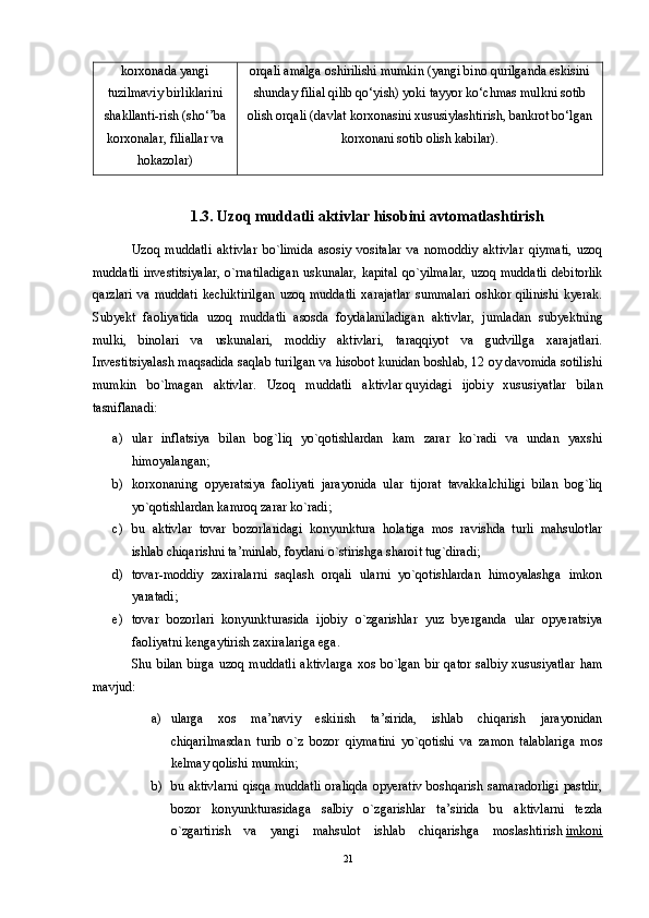 korxonada yangi
tuzilmaviy birliklarini
shakllanti-rish (sho‘’ba
korxonalar, filiallar va
hokazolar) orqali amalga oshirilishi mumkin (yangi bino qurilganda eskisini
shunday filial qilib qo‘yish) yoki tayyor ko‘chmas mulkni sotib
olish orqali (davlat korxonasini xususiylashtirish, bankrot bo‘lgan
korxonani sotib olish kabilar).
1.3. Uzoq muddatli aktivlar hisobini avtomatlashtirish
Uzoq   muddatli   aktivlar   bo`limida   asosiy   vositalar   va   nomoddiy   aktivlar   qiymati,   uzoq
muddatli  investitsiyalar,  o`rnatiladigan  uskunalar,  kapital  qo`yilmalar,  uzoq  muddatli  debitorlik
qarzlari   va   muddati   kechiktirilgan   uzoq   muddatli   xarajatlar   summalari   oshkor   qilinishi   kyerak.
Subyekt   faoliyatida   uzoq   muddatli   asosda   foydalaniladigan   aktivlar,   jumladan   subyektning
mulki,   binolari   va   uskunalari,   moddiy   aktivlari,   taraqqiyot   va   gudvillga   xarajatlari.
Investitsiyalash maqsadida saqlab turilgan va hisobot kunidan boshlab, 12 oy davomida sotilishi
mumkin   bo`lmagan   aktivlar.   Uzoq   muddatli   aktivlar   quyidagi   ijobiy   xususiyatlar   bilan
tasniflanadi: 
a) ular   inflatsiya   bilan   bog`liq   yo`qotishlardan   kam   zarar   ko`radi   va   undan   yaxshi
himoyalangan; 
b) korxonaning   opyeratsiya   faoliyati   jarayonida   ular   tijorat   tavakkalchiligi   bilan   bog`liq
yo`qotishlardan kamroq zarar ko`radi; 
c) bu   aktivlar   tovar   bozorlaridagi   konyunktura   holatiga   mos   ravishda   turli   mahsulotlar
ishlab chiqarishni ta’minlab, foydani o`stirishga sharoit tug`diradi; 
d) tovar-moddiy   zaxiralarni   saqlash   orqali   ularni   yo`qotishlardan   himoyalashga   imkon
yaratadi; 
e) tovar   bozorlari   konyunkturasida   ijobiy   o`zgarishlar   yuz   byerganda   ular   opyeratsiya
faoliyatni kengaytirish zaxiralariga ega. 
Shu  bilan   birga   uzoq  muddatli   aktivlarga   xos   bo`lgan   bir   qator   salbiy   xususiyatlar   ham
mavjud: 
a) ularga   xos   ma’naviy   eskirish   ta’sirida,   ishlab   chiqarish   jarayonidan
chiqarilmasdan   turib   o`z   bozor   qiymatini   yo`qotishi   va   zamon   talablariga   mos
kelmay qolishi mumkin; 
b) bu aktivlarni  qisqa muddatli oraliqda  opyerativ boshqarish samaradorligi pastdir,
bozor   konyunkturasidaga   salbiy   o`zgarishlar   ta’sirida   bu   aktivlarni   tezda
o`zgartirish   va   yangi   mahsulot   ishlab   chiqarishga   moslashtirish   imkoni
21 