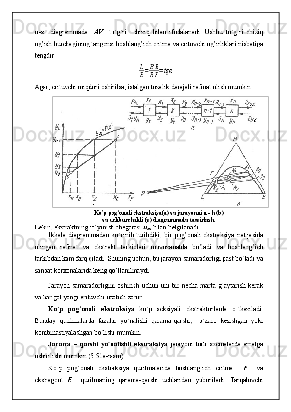 Ko’p pog’onali ekstraksiya(a) va jarayonni u - h (b)
va uchburchakli (v) diagrammada tasvirlash.u-x     diagrammada     AV     to`g`ri     chiziq   bilan   ifodalanadi.   Ushbu   to`g`ri   chiziq
og’ish burchagining tangensi boshlang’ich eritma va erituvchi og’irliklari nisbatiga
tengdir:L
E=	¯B¯R
¯R	¯F=	tg	α
Agar, erituvchi miqdori oshirilsa, istalgan tozalik darajali rafinat olish mumkin. 
Lekin, ekstraktning to`yinish chegarasi  u
ox  bilan belgilanadi.
Ikkala   diagrammadan   ko`rinib   turibdiki,   bir   pog’onali   ekstraksiya   natijasida
olingan   rafinat   va   ekstrakt   tarkiblari   muvozanatda   bo’ladi   va   boshlang’ich
tarkibdan kam farq qiladi. Shuning uchun, bu jarayon samaradorligi past bo`ladi va
sanoat korxonalarida keng qo’llanilmaydi.
Jarayon samaradorligini  oshirish uchun  uni  bir  necha marta g’aytarish kerak
va har gal yangi erituvchi uzatish zarur.
Ko`p   pog’onali   ekstraksiya   ko`p   seksiyali   ekstraktorlarda   o`tkaziladi.
Bunday   qurilmalarda   fazalar   yo`nalishi   qarama-qarshi,     o`zaro   kesishgan   yoki
kombinastiyalashgan bo`lishi mumkin.
Јarama   –   qarshi   yo`nalishli   ekstraksiya   jarayoni   turli   sxemalarda   amalga
oshirilishi mumkin (5.51a-rasm). 
Ko`p   pog’onali   ekstraksiya   qurilmalarida   boshlang’ich   eritma     F     va
ekstragent   E     qurilmaning   qarama-qarshi   uchlaridan   yuboriladi.   Tarqaluvchi 