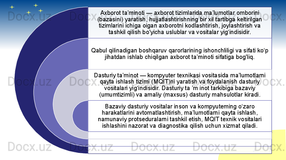 Axborot ta’minoti — axborot tizimlarida ma’lumotlar omborini 
(bazasini) yaratish, hujjatlashtirishning bir xil tartibga keltirilgan 
tizimlarini ichiga oigan axborotni kodlashtirish, joylashtirish va 
tashkil qilish bo'yicha uslublar va vositalar yig‘indisidir.
Qabul qilinadigan boshqaruv qarorlarining ishonchliligi va sifati ko‘p 
jihatdan ishlab chiqilgan axborot ta’minoti sifatiga bog'liq.
Dasturiy ta’minot — kompyuter texnikasi vositasida ma’lumotlarni 
qayta ishlash tizimi (MQIT)ni yaratish va foydalanish dasturiy 
vositalari yig‘indisidir. Dasturiy ta ’m inot tarkibiga bazaviy 
(umumtizimli) va amaliy (maxsus) dasturiy mahsulotlar kiradi.
Bazaviy dasturiy vositalar inson va kompyuteming o‘zaro 
harakatlarini avtomatlashtirish, ma’lumotlarni qayta ishlash, 
namunaviy protseduralarni tashkil etish, MQIT texnik vositalari 
ishlashini nazorat va diagnostika qilish uchun xizmat qiladi.