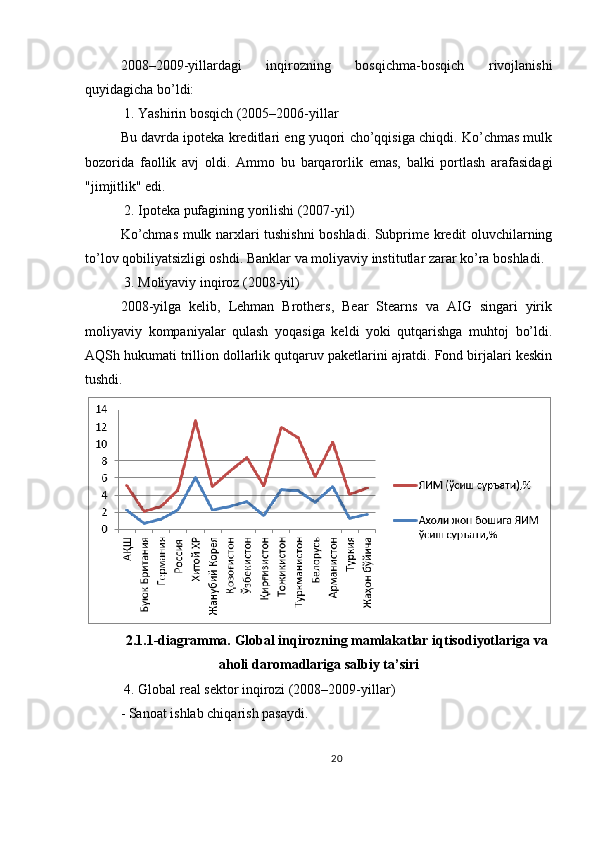 2008–2009-yillardagi   inqirozning   bosqichma-bosqich   rivojlanishi
quyidagicha bo’ldi:
 1. Yashirin bosqich (2005–2006-yillar
Bu davrda ipoteka kreditlari eng yuqori cho’qqisiga chiqdi. Ko’chmas mulk
bozorida   faollik   avj   oldi.   Ammo   bu   barqarorlik   emas,   balki   portlash   arafasidagi
"jimjitlik" edi.
 2. Ipoteka pufagining yorilishi (2007-yil)
Ko’chmas mulk narxlari tushishni  boshladi. Subprime kredit oluvchilarning
to’lov qobiliyatsizligi oshdi. Banklar va moliyaviy institutlar zarar ko’ra boshladi.
 3. Moliyaviy inqiroz (2008-yil)
2008-yilga   kelib,   Lehman   Brothers,   Bear   Stearns   va   AIG   singari   yirik
moliyaviy   kompaniyalar   qulash   yoqasiga   keldi   yoki   qutqarishga   muhtoj   bo’ldi.
AQSh hukumati trillion dollarlik qutqaruv paketlarini ajratdi. Fond birjalari keskin
tushdi.
2.1.1-diagramma.  Global inqirozning mamlakatlar iqtisodiyotlariga va
aholi daromadlariga salbiy ta’siri
 4. Global real sektor inqirozi (2008–2009-yillar)
- Sanoat ishlab chiqarish pasaydi.
20 