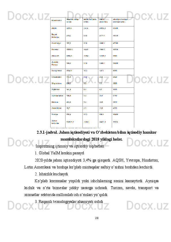 2.3.1-jadval. Jahon iqtisodiyoti va O’zbekiston bilan iqtisodiy hamkor
mamlakatlardagi 2018 yildagi holat.
 Inqirozning ijtimoiy va iqtisodiy oqibatlari
1. Global YaIM keskin pasayd
2020-yilda jahon iqtisodiyoti 3,4% ga qisqardi. AQSH, Yevropa, Hindiston,
Lotin Amerikasi va boshqa ko’plab mintaqalar salbiy o’sishni boshdan kechirdi.
2. Ishsizlik kuchaydi
Ko’plab   korxonalar   yopildi   yoki   ishchilarning   sonini   kamaytirdi.   Ayniqsa
kichik   va   o’rta   bizneslar   jiddiy   zararga   uchradi.   Turizm,   savdo,   transport   va
xizmatlar sektorida millionlab ish o’rinlari yo’qoldi.
3. Raqamli texnologiyalar ahamiyati oshdi
28 