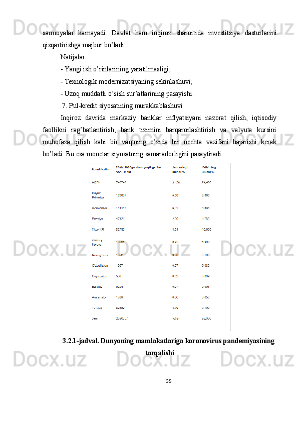 sarmoyalar   kamayadi.   Davlat   ham   inqiroz   sharoitida   investitsiya   dasturlarini
qisqartirishga majbur bo’ladi.
Natijalar:
- Yangi ish o’rinlarining yaratilmasligi;
- Texnologik modernizatsiyaning sekinlashuvi;
- Uzoq muddatli o’sish sur’atlarining pasayishi.
 7. Pul-kredit siyosatining murakkablashuvi
Inqiroz   davrida   markaziy   banklar   inflyatsiyani   nazorat   qilish,   iqtisodiy
faollikni   rag’batlantirish,   bank   tizimini   barqarorlashtirish   va   valyuta   kursini
muhofaza   qilish   kabi   bir   vaqtning   o’zida   bir   nechta   vazifani   bajarishi   kerak
bo’ladi. Bu esa monetar siyosatning samaradorligini pasaytiradi.
3.2.1-jadval.   Dunyoning mamlakatlariga koronovirus pandemiyasining
tarqalishi
35 