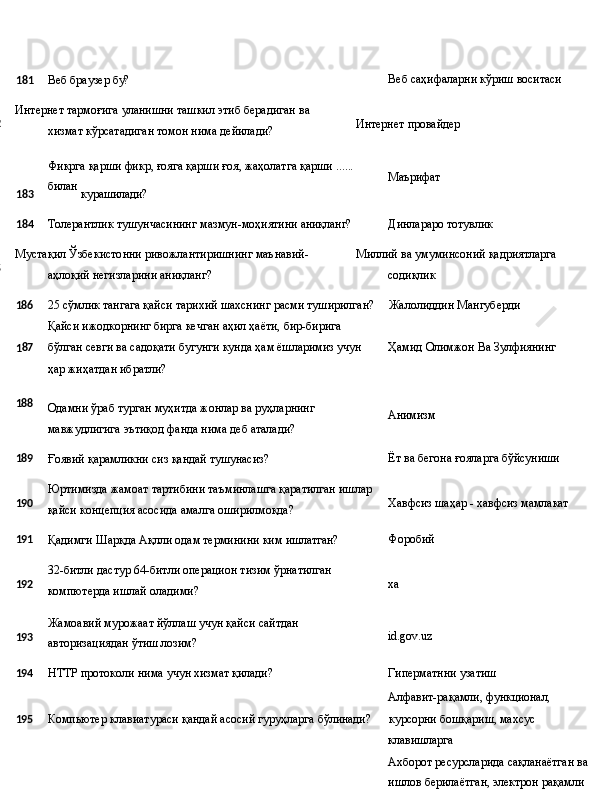 181 Веб   браузер   бу? Веб   саҳифаларни   кўриш   воситаси
182 Интернет   тармоғига   уланишни   ташкил   этиб   берадиган   ва 
хизмат кўрсатадиган томон нима дейилади? Интернет   провайдер
Фикрга   қарши   фикр,   ғояга   қарши   ғоя,   жаҳолатга   қарши   ......
183 билан 
курашилади? Маърифат
184 Толерантлик   тушунчасининг   мазмун-моҳиятини   аниқланг? Динлараро   тотувлик
185 Мустақил   Ўзбекистонни   ривожлантиришнинг   маънавий-
аҳлоқий негизларини аниқланг? Миллий   ва   умуминсоний   қадриятларга 
содиқлик
186 25 сўмлик тангага қайси тарихий шахснинг расми туширилган? Жалолиддин   Мангуберди
Қайси ижодкорнинг бирга кечган аҳил ҳаёти, бир-бирига
1 87 бўлган севги ва садоқати бугунги кунда ҳам ёшларимиз учун Ҳамид   Олимжон   Ва   Зулфиянинг
ҳар жиҳатдан ибратли?
188
Одамни   ўраб   турган   муҳитда   жонлар   ва   руҳларнинг
мавжудлигига эътиқод фанда нима деб аталади? Анимизм
189
Ғоявий   қарамликни   сиз   қандай  тушунасиз? Ёт   ва   бегона   ғояларга   бўйсуниши
190 Юртимизда   жамоат   тартибини   таъминлашга   қаратилган   ишлар
қайси концепция асосида амалга оширилмоқда? Хавфсиз шаҳар   -   хавфсиз   мамлакат
191
Қадимги   Шарқда   Ақлли   одам   терминини   ким   ишлатган? Форобий
192
193 32-битли   дастур   64-битли   операцион   тизим   ўрнатилган
компютерда ишлай оладими?
Жамоавий   мурожаат   йўллаш   учун   қайси   сайтдан 
авторизациядан ўтиш лозим? ха
id.gov.uz
194
HTTP   протоколи   нима   учун   хизмат  қилади? Гиперматнни  узатиш
Алфавит-рақамли,   функционал,
195 Компьютер   клавиатураси   қандай   асосий   гуруҳларга   бўлинади? курсорни   бошқариш,  махсус
клавишларга
Ахборот   ресурсларида   сақланаётган   ва 
ишлов берилаётган, электрон рақамли  