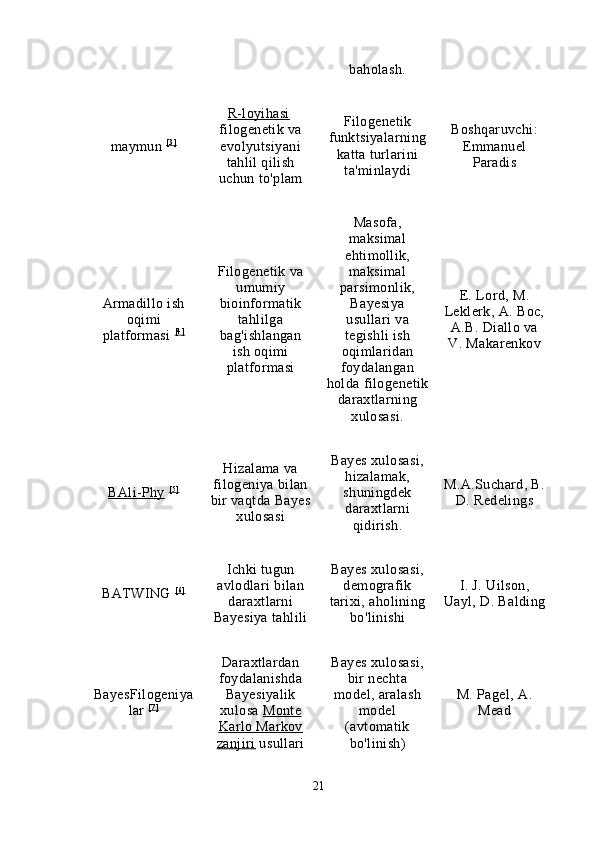 baholash.
maymun   [3 ] R-loyihasi     
filogenetik va
evolyutsiyani
tahlil qilish
uchun to'plam Filogenetik
funktsiyalarning
katta turlarini
ta'minlaydi Boshqaruvchi:
Emmanuel
Paradis
Armadillo ish
oqimi
platformasi   [4 ] Filogenetik va
umumiy
bioinformatik
tahlilga
bag'ishlangan
ish oqimi
platformasi Masofa,
maksimal
ehtimollik,
maksimal
parsimonlik,
Bayesiya
usullari va
tegishli ish
oqimlaridan
foydalangan
holda filogenetik
daraxtlarning
xulosasi. E. Lord, M.
Leklerk, A. Boc,
A.B. Diallo va
V. Makarenkov
BAli-Phy      [5 ] Hizalama va
filogeniya bilan
bir vaqtda Bayes
xulosasi Bayes xulosasi,
hizalamak,
shuningdek
daraxtlarni
qidirish. M.A.Suchard, B.
D. Redelings
BATWING   [6 ] Ichki tugun
avlodlari bilan
daraxtlarni
Bayesiya tahlili Bayes xulosasi,
demografik
tarixi, aholining
bo'linishi I. J. Uilson,
Uayl, D. Balding
BayesFilogeniya
lar   [7 ] Daraxtlardan
foydalanishda
Bayesiyalik
xulosa   Monte
Karlo Markov
zanjiri      usullari Bayes xulosasi,
bir nechta
model, aralash
model
(avtomatik
bo'linish) M. Pagel, A.
Mead
21 