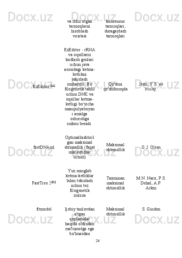 va ildiz otgan
tarmoqlarni
hisoblash
vositasi konsensus
tarmoqlari,
duragaylash
tarmoqlari
EzEditor   [1 3 ] EzEditor - rRNA
va oqsillarni
kodlash genlari
uchun java
asosidagi ketma-
ketlikni
tekislash
muharriri. Bu
filogenetik tahlil
uchun DNK va
oqsillar ketma-
ketligi bo'yicha
manipulyatsiyan
i amalga
oshirishga
imkon beradi. Qo'shni
qo'shilmoqda Jeon, Y.S.   va
boshq.
fastDNAml Optimallashtiril
gan maksimal
ehtimollik (faqat
nukleotidlar
uchun) Maksimal
ehtimollik G.J. Olsen
FastTree 2 [1 4 ] Yuz minglab
ketma-ketliklar
bilan tekislash
uchun tez
filogenetik
xulosa Taxminan
maksimal
ehtimollik M.N. Narx, P.S.
Dehal, A.P.
Arkin
fitmodel Ijobiy tanlovdan
o'tgan
qoplamalar
haqida oldindan
ma'lumotga ega
bo'lmasdan Maksimal
ehtimollik S. Gindon
24 