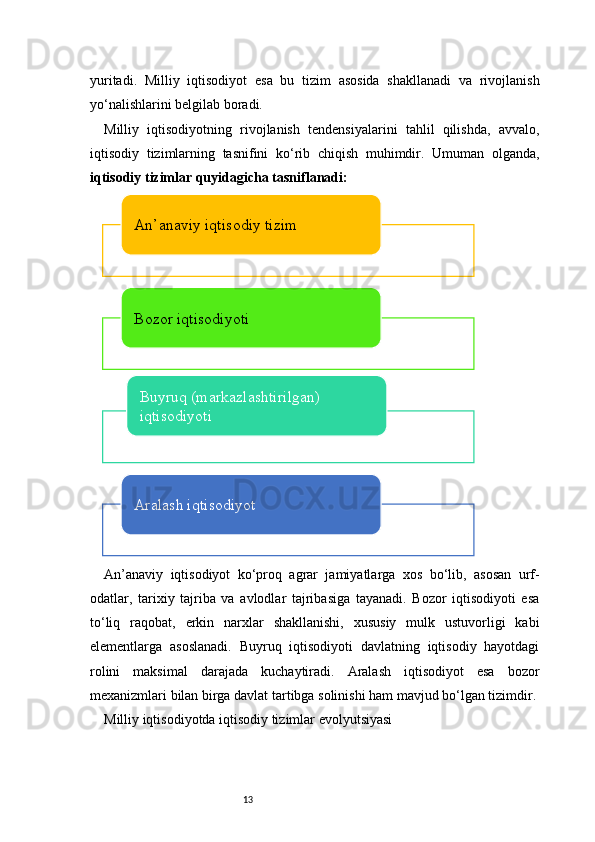 13yuritadi.   Milliy   iqtisodiyot   esa   bu   tizim   asosida   shakllanadi   va   rivojlanish
yo‘nalishlarini belgilab boradi.
Milliy   iqtisodiyotning   rivojlanish   tendensiyalarini   tahlil   qilishda,   avvalo,
iqtisodiy   tizimlarning   tasnifini   ko‘rib   chiqish   muhimdir.   Umuman   olganda,
iqtisodiy tizimlar quyidagicha tasniflanadi:
An’anaviy   iqtisodiyot   ko‘proq   agrar   jamiyatlarga   xos   bo‘lib,   asosan   urf-
odatlar,   tarixiy   tajriba   va   avlodlar   tajribasiga   tayanadi.   Bozor   iqtisodiyoti   esa
to‘liq   raqobat,   erkin   narxlar   shakllanishi,   xususiy   mulk   ustuvorligi   kabi
elementlarga   asoslanadi.   Buyruq   iqtisodiyoti   davlatning   iqtisodiy   hayotdagi
rolini   maksimal   darajada   kuchaytiradi.   Aralash   iqtisodiyot   esa   bozor
mexanizmlari bilan birga davlat tartibga solinishi ham mavjud bo‘lgan tizimdir.
Milliy iqtisodiyotda iqtisodiy tizimlar evolyutsiyasiAn’anaviy iqtisodiy tizim
Bozor iqtisodiyoti
Buyruq (markazlashtirilgan) 
iqtisodiyoti
Aralash iqtisodiyot