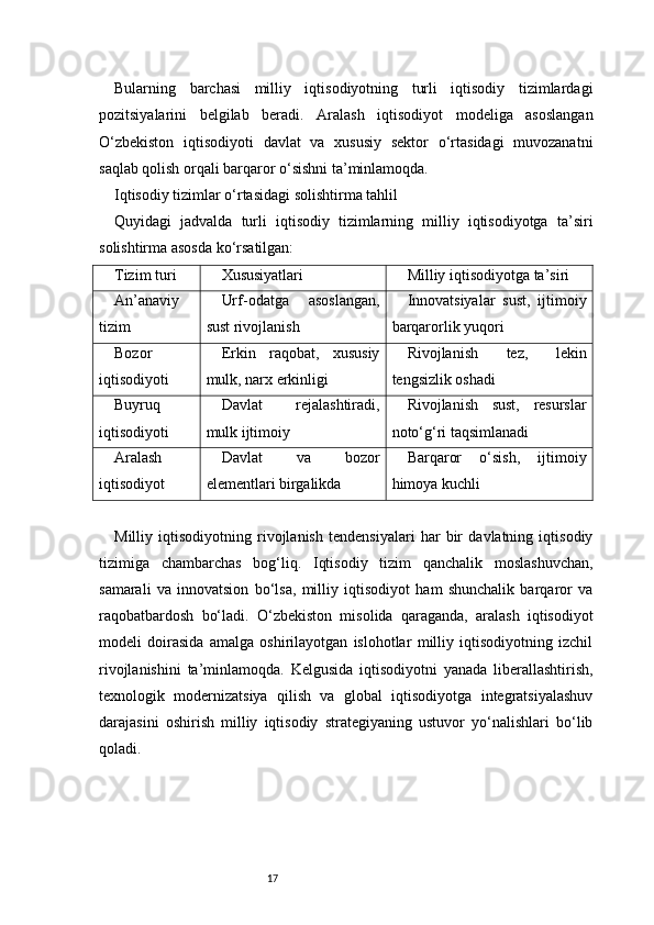 17Bularning   barchasi   milliy   iqtisodiyotning   turli   iqtisodiy   tizimlardagi
pozitsiyalarini   belgilab   beradi.   Aralash   iqtisodiyot   modeliga   asoslangan
O‘zbekiston   iqtisodiyoti   davlat   va   xususiy   sektor   o‘rtasidagi   muvozanatni
saqlab qolish orqali barqaror o‘sishni ta’minlamoqda.
Iqtisodiy tizimlar o‘rtasidagi solishtirma tahlil
Quyidagi   jadvalda   turli   iqtisodiy   tizimlarning   milliy   iqtisodiyotga   ta’siri
solishtirma asosda ko‘rsatilgan:
Tizim turi Xususiyatlari Milliy iqtisodiyotga ta’siri
An’anaviy
tizim Urf-odatga   asoslangan,
sust rivojlanish Innovatsiyalar   sust,   ijtimoiy
barqarorlik yuqori
Bozor
iqtisodiyoti Erkin   raqobat,   xususiy
mulk, narx erkinligi Rivojlanish   tez,   lekin
tengsizlik oshadi
Buyruq
iqtisodiyoti Davlat   rejalashtiradi,
mulk ijtimoiy Rivojlanish   sust,   resurslar
noto‘g‘ri taqsimlanadi
Aralash
iqtisodiyot Davlat   va   bozor
elementlari birgalikda Barqaror   o‘sish,   ijtimoiy
himoya kuchli
Milliy   iqtisodiyotning   rivojlanish   tendensiyalari   har   bir   davlatning   iqtisodiy
tizimiga   chambarchas   bog‘liq.   Iqtisodiy   tizim   qanchalik   moslashuvchan,
samarali   va   innovatsion   bo‘lsa,   milliy   iqtisodiyot   ham   shunchalik   barqaror   va
raqobatbardosh   bo‘ladi.   O‘zbekiston   misolida   qaraganda,   aralash   iqtisodiyot
modeli   doirasida   amalga   oshirilayotgan   islohotlar   milliy   iqtisodiyotning   izchil
rivojlanishini   ta’minlamoqda.   Kelgusida   iqtisodiyotni   yanada   liberallashtirish,
texnologik   modernizatsiya   qilish   va   global   iqtisodiyotga   integratsiyalashuv
darajasini   oshirish   milliy   iqtisodiy   strategiyaning   ustuvor   yo‘nalishlari   bo‘lib
qoladi.