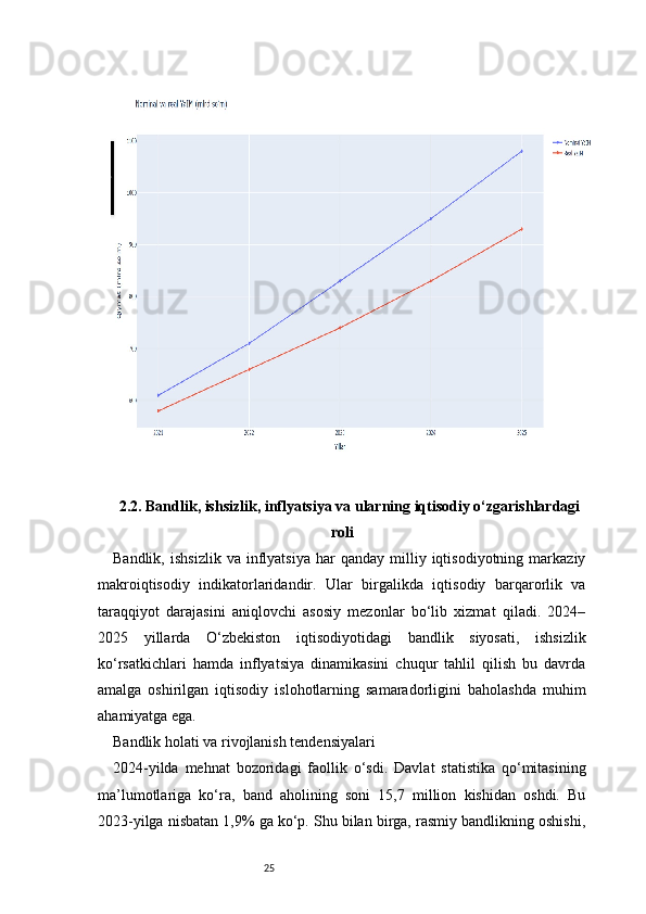 252.2. Bandlik, ishsizlik, inflyatsiya va ularning iqtisodiy o‘zgarishlardagi
roli
Bandlik,   ishsizlik   va   inflyatsiya   har   qanday  milliy  iqtisodiyotning   markaziy
makroiqtisodiy   indikatorlaridandir.   Ular   birgalikda   iqtisodiy   barqarorlik   va
taraqqiyot   darajasini   aniqlovchi   asosiy   mezonlar   bo‘lib   xizmat   qiladi.   2024–
2025   yillarda   O‘zbekiston   iqtisodiyotidagi   bandlik   siyosati,   ishsizlik
ko‘rsatkichlari   hamda   inflyatsiya   dinamikasini   chuqur   tahlil   qilish   bu   davrda
amalga   oshirilgan   iqtisodiy   islohotlarning   samaradorligini   baholashda   muhim
ahamiyatga ega.
Bandlik holati va rivojlanish tendensiyalari
2024-yilda   mehnat   bozoridagi   faollik   o‘sdi.   Davlat   statistika   qo‘mitasining
ma’lumotlariga   ko‘ra,   band   aholining   soni   15,7   million   kishidan   oshdi.   Bu
2023-yilga nisbatan 1,9% ga ko‘p. Shu bilan birga, rasmiy bandlikning oshishi,
