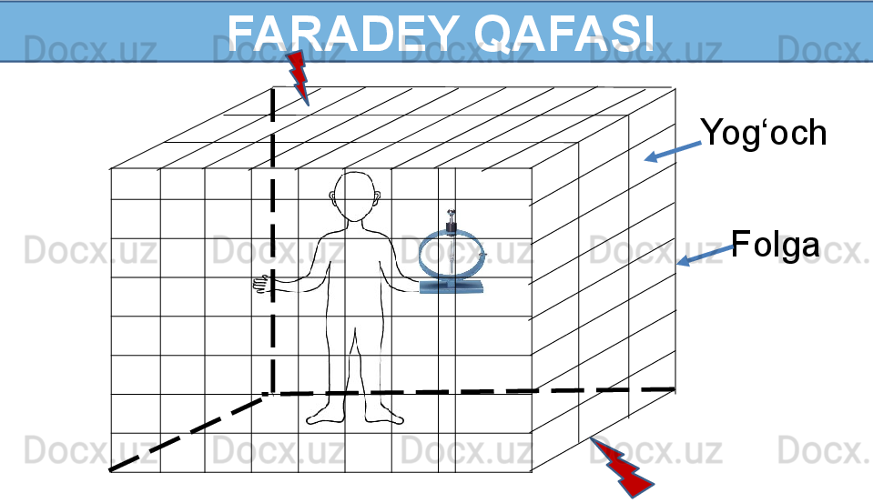   FARADEY QAFASI
Yog‘och
Folga  