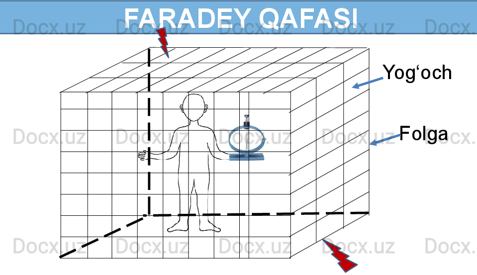 FARADEY QAFASI
Yog‘och
Folga