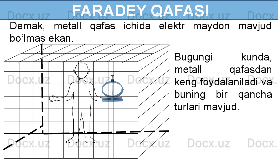   FARADEY QAFASI
Demak,  metall  qafas  ichida  elektr  maydon  mavjud 
bo‘lmas ekan.
Bugungi  kunda, 
metall  qafasdan 
keng foydalaniladi va 
buning  bir  qancha 
turlari mavjud. 