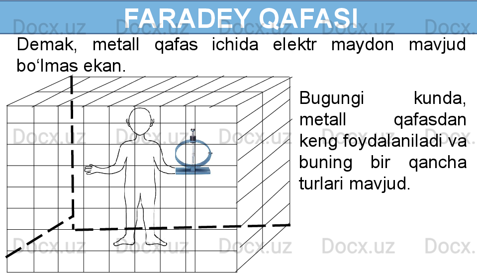 FARADEY QAFASI
Demak,  metall  qafas  ichida  elektr  maydon  mavjud 
bo‘lmas ekan.
Bugungi  kunda, 
metall  qafasdan 
keng foydalaniladi va 
buning  bir  qancha 
turlari mavjud.