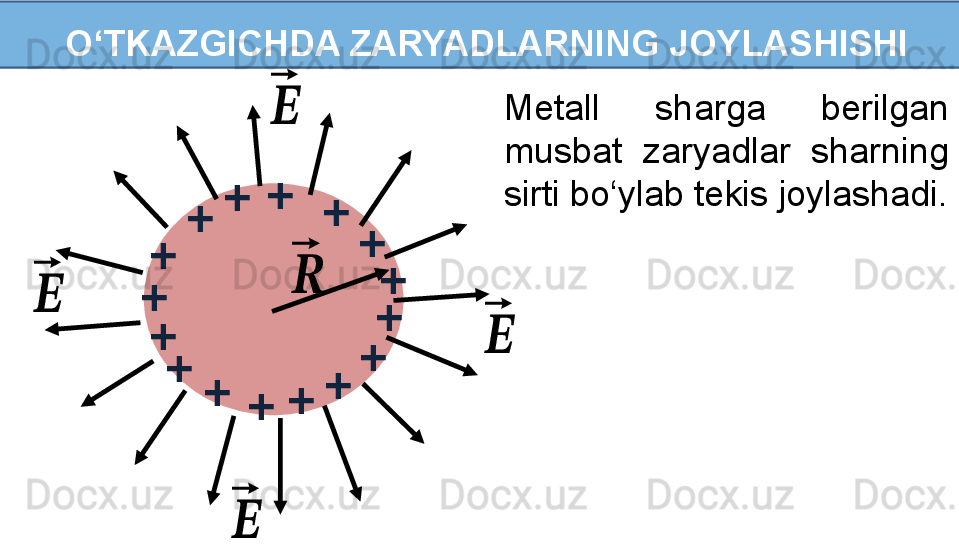 O‘TKAZGICHDA ZARYADLARNING JOYLASHISHI
Metall  sharga  berilgan 
musbat  zaryadlar  sharning 
sirti bo‘ylab tekis joylashadi.
+
+
+
+
+
+
+
+
+ + + + + +++⃗
??????	
⃗
??????	⃗
??????	
⃗
??????	
⃗
??????