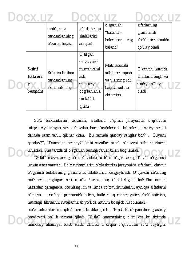 14tahlil, so‘z 
turkumlarining 
o‘zaro aloqasi tahlil, daraja
shakllarini 
aniqlash o‘rganish: 
“baland – 
balandroq – eng 
baland” sifatlarning 
grammatik 
shakllarini amalda 
qo‘llay oladi
5-sinf 
(takrori
y 
bosqich) Sifat va boshqa 
turkumlarning 
semantik farqi O‘tilgan 
mavzularni 
mustahkaml
ash, 
mantiqiy 
bog‘lanishla
rni tahlil 
qilish Matn asosida 
sifatlarni topish 
va ularning roli 
haqida xulosa 
chiqarish O‘quvchi nutqida 
sifatlarni ongli va 
ijodiy qo‘llay 
oladi
So‘z   turkumlarini,   xususan,   sifatlarni   o‘qitish   jarayonida   o‘qituvchi
integratsiyalashgan   yondashuvdan   ham   foydalanadi.   Masalan,   tasviriy   san’at
darsida   rasm   tahlil   qilinar   ekan,   “Bu   rasmda   qanday   ranglar   bor?”,   “Quyosh
qanday?”,   “Daraxtlar   qanday?”   kabi   savollar   orqali   o‘quvchi   sifat   so‘zlarini
ishlatadi. Shu tarzda til o‘rganish boshqa fanlar bilan bog‘lanadi.
“Sifat”   mavzusining   o‘rni   shundaki,   u   tilni   to‘g‘ri,   aniq,   ifodali   o‘rganish
uchun asos yaratadi. So‘z turkumlarini o‘zlashtirish jarayonida sifatlarni chuqur
o‘rganish   bolalarning   grammatik   tafakkurini   kengaytiradi.   O‘quvchi   so‘zning
ma’nosini   anglagan   sari   u   o‘z   fikrini   aniq   ifodalashga   o‘tadi.Shu   nuqtai
nazardan qaraganda, boshlang‘ich ta’limda so‘z turkumlarini, ayniqsa sifatlarni
o‘qitish   —   nafaqat   grammatik   bilim,   balki   nutq   madaniyatini   shakllantirish,
mustaqil fikrlashni rivojlantirish yo‘lida muhim bosqich hisoblanadi.
 so‘z turkumlarini o‘qitish tizimi boshlang‘ich ta’limda til o‘rganishning asosiy
poydevori   bo‘lib   xizmat   qiladi.   “Sifat”   mavzusining   o‘rni   esa   bu   tizimda
markaziy   ahamiyat   kasb   etadi.   Chunki   u   orqali   o‘quvchilar   so‘z   boyligini 