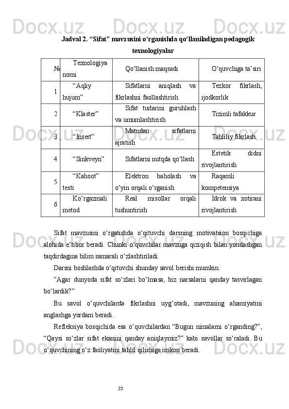 23Jadval 2. “Sifat” mavzusini o‘rganishda qo‘llaniladigan pedagogik
texnologiyalar
№ Texnologiya
nomi Qo‘llanish maqsadi O‘quvchiga ta’siri
1 “Aqliy
hujum” Sifatlarni   aniqlash   va
fikrlashni faollashtirish Tezkor   fikrlash,
ijodkorlik
2 “Klaster” Sifat   turlarini   guruhlash
va umumlashtirish Tizimli tafakkur
3 “Insert” Matndan   sifatlarni
ajratish Tahliliy fikrlash
4 “Sinkveyn” Sifatlarni nutqda qo‘llash Estetik   didni
rivojlantirish
5 “Kahoot”
testi Elektron   baholash   va
o‘yin orqali o‘rganish Raqamli
kompetensiya
6 Ko‘rgazmali
metod Real   misollar   orqali
tushuntirish Idrok   va   xotirani
rivojlantirish
Sifat   mavzusini   o‘rgatishda   o‘qituvchi   darsning   motivatsion   bosqichiga
alohida e’tibor beradi. Chunki o‘quvchilar mavzuga qiziqish bilan yondashgan
taqdirdagina bilim samarali o‘zlashtiriladi.
Darsni boshlashda o‘qituvchi shunday savol berishi mumkin:
“Agar   dunyoda   sifat   so‘zlari   bo‘lmasa,   biz   narsalarni   qanday   tasvirlagan
bo‘lardik?”
Bu   savol   o‘quvchilarda   fikrlashni   uyg‘otadi,   mavzuning   ahamiyatini
anglashga yordam beradi.
Refleksiya   bosqichida   esa   o‘quvchilardan   “Bugun   nimalarni   o‘rganding?”,
“Qaysi   so‘zlar   sifat   ekanini   qanday   aniqlaymiz?”   kabi   savollar   so‘raladi.   Bu
o‘quvchining o‘z faoliyatini tahlil qilishiga imkon beradi. 