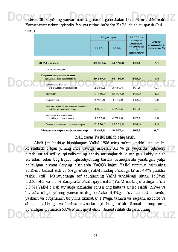 indeksi 2017- yilning yanvar-martidagi narxlarga nisbatan 137,4 % ni tashkil etdi.
Yanvar-mart uchun iqtisodiy faoliyat turlari bo’yicha YaIM ishlab chiqarish (2.4.1
rasm)
                                       2.4.1 rasm  YaIM   ishlab   chiqarish
Aholi   jon   boshiga   hisoblangan   YaIM   1986   ming   so ’ mni   tashkil   etdi   va   bu
ko ’ rsatkich   o ’ tgan   yilning   mos   davriga   nisbatan   3,3   %   ga   yuqoridir .   Iqtisodiy
o ’ sish   sur ’ ati   milliy   iqtisodiyotning   asosiy   tarmoqlarida   kuzatilgan   ijobiy   o ’ sish
sur ’ atlari   bilan   bog ’ liqdir .   Iqtisodiyotning   barcha   tarmoqlarida   yaratilgan   yalpi
qo ’ shilgan   qiymat   ( keying   o ’ rinlarda   YaQQ )   hajmi   YaIM   umumiy   hajmining
83,8% ini   tashkil   etdi   va   5% ga   o ’ sdi   ( YaIM   mutlaq   o ’ sishiga   ta ’ siri   4,4%   punktni
tashkil   etdi ).   Mahsulotlarga   sof   soliqlarning   YaIM   tarkibidagi   ulushi   16,2% ni
tashkil   etdi   va   5,3   %   darajasida   o ’ sish   qayd   etildi   ( YaIM   mutlaq   o ’ sishiga   ta ’ siri
0,7 %). YaIM   o ’ sish   sur ’ atiga   xizmatlar   sohasi   eng   katta   ta ’ sir   ko ’ rsatdi   (2,2%)   va
bu   soha   o ’ tgan   yilning   yanvar - martiga   nisbatan   4,4% ga   o ’ sdi .   Jumladan ,   savdo ,
yashash   va   ovqatlanish   bo ’ yicha   xizmatlar   1,1% ga ,   tashish   va   saqlash ,   axborot   va
aloqa   –   7,1%   ga   va   boshqa   xizmatlar   4,6   %   ga   o ’ sdi .   Sanoat   tarmog ’ ining
qo ’ shilgan   qiymatida  5,0%  o ’ sish   qayd   etildi .  Sanoat   ishlab   chiqarishining  
28 