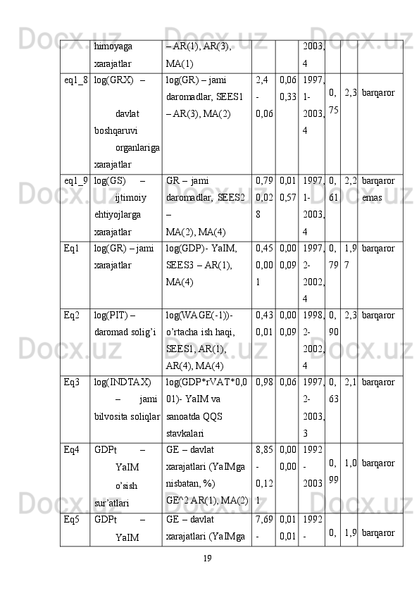 19himoyaga  
xarajatlar –   AR(1),   AR(3),  
MA(1) 2003,
4
eq1_8 log(GRX) –
davlat  
boshqaruvi
organlariga
xarajatlar log(GR)   –   jami  
daromadlar,   SEES1
–   AR(3),   MA(2) 2,4
-
0,06 0,06
0,33 1997,
1-
2003,
4 0,
75 2,3 barqaror
eq1_9 log(GS) –
ijtimoiy
ehtiyojlarga  
xarajatlar GR   –   jami  
daromadlar,   SEES2  
–
MA(2),   MA(4) 0,79
0,02
8 0,01
0,57 1997,
1-
2003,
4 0,
61 2,2 barqaror  
emas
Eq1 log(GR)   –   jami  
xarajatlar log(GDP)-   YaIM,  
SEES3   –   AR(1),
MA(4) 0,45
0,00
1 0,00
0,09 1997,
2-
2002,
4 0,
79 1,9
7 barqaror
Eq2 log(PIT)   –  
daromad   solig’i log(WAGE(-1))-  
o’rtacha   ish   haqi,  
SEES1, AR(1), 
AR(4), MA(4) 0,43
0,01 0,00
0,09 1998,
2-
2002,
4 0,
90 2,3 barqaror
Eq3 log(INDTAX)
– jami  
bilvosita   soliqlar log(GDP*rVAT*0,0
01)-   YaIM   va  
sanoatda   QQS  
stavkalari 0,98 0,06 1997,
2-
2003,
3 0,
63 2,1 barqaror
Eq4 GDP
t –
YaIMo’sish	 
sur’atlari GE   –   davlat  
xarajatlari   (YaIMga  
nisbatan,   %)
GE^2 AR(1),   MA(2) 8,85
-
0,12
1 0,00
0,00 1992
-
2003 0,
99 1,0 barqaror
Eq5 GDP
t –
YaIM GE   –   davlat  
xarajatlari   (YaIMga   7,69
- 0,01
0,01 1992
- 0, 1,9 barqaror 