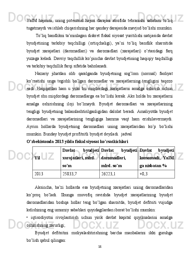 YaIM   hajmini,   uning   potentsial   hajmi   darajasi   atrofida   tebranishi   sababini   to’liq
tugatmaydi va ishlab chiqarishning har qanday darajasida mavjud bo’lishi mumkin.
To’liq bandlikni ta’minlagan diskret fiskal siyosat yuritilishi natijasida davlat
byudjetining   tarkibiy   taqchilligi   (ortiqchaligi),   ya’ni   to’liq   bandlik   sharoitida
byudjet   xarajatlari   (daromadlari)   va   daromadlari   (xarajatlari)   o’rtasidagi   farq
yuzaga keladi. Davriy taqchillik ko’pincha davlat  byudjetining haqiqiy taqchilligi
va tarkibiy taqchillik farqi sifatida baholanadi. 
Nazariy   jihatdan   olib   qaralganda   byudjetning   sog’lom   (normal)   faoliyat
ko’rsatishi   unga   tegishli   bo’lgan   daromadlar   va   xarajatlarning   tengligini   taqozo
eadi.   Haqiqatdan   ham   u   yoki   bu   miqdordagi   xarajatlarni   amalga   oshirish   uchun
byudjet shu miqdordagi daromadlarga ea bo’lishi kerak. Aks holda bu xarajatlarni
amalga   oshirishning   iloji   bo’lmaydi.   Byudjet   daromadlari   va   xarajatlarining
tengligi   byudjetning   balanslashtirilganligidan   dalolat   beradi.   Amaliyotda   byudjet
daromadlari   va   xarajatlarining   tengligiga   hamma   vaqt   ham   erishilavermaydi.
Ayrim   hollarda   byudjetning   daromadlari   uning   xarajatlaridan   ko’p   bo’lishi
mumkin. Bunday byudjet profitsitli byudjet deyiladi.  jadval
O’zbekistonda 2013 yilda fiskal siyosat ko’rsatkichlari 
Yil Davlat   byudjeti
xarajatlari, mlrd.
so’m Davlat   byudjeti
daromadlari,
mlrd. so’m Davlat   byudjeti
kamomadi,   YaIM
ga nisbatan %
2013 25833,7 26223,1 +0,3
  
Aksincha,   ba’zi   hollarda   esa   byudjetning   xarajatlari   uning   daromadlaridan
ko’proq   bo’ladi.   Shunga   muvofiq   ravishda   byudjet   xarajatlarining   byudjet
daromadlaridan   boshqa   hollar   teng   bo’lgan   sharoitda,   byudjet   defitsiti   vujudga
kelishining eng umumiy sabablari quyidagilardan iborat bo’lishi mumkin: 
•   iqtisodiyotni   rivojlantirish   uchun   yirik   davlat   kapital   quyilmalarini   amalga
oshirishning zarurligi; 
Byudjet   defitsitini   moliyalashtirishning   barcha   manbalarini   ikki   guruhga
bo’lish qabul qilingan: 
15 