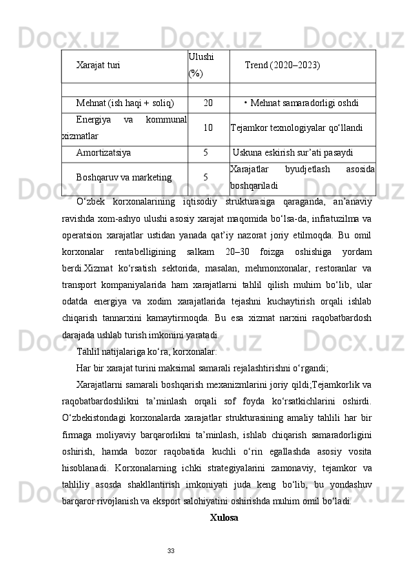 33Xarajat turi Ulushi
(%) Trend (2020–2023)
Mehnat (ish haqi + soliq) 20 • Mehnat samaradorligi oshdi
Energiya   va   kommunal
xizmatlar 10 Tejamkor texnologiyalar qo‘llandi
Amortizatsiya 5  Uskuna eskirish sur’ati pasaydi
Boshqaruv va marketing 5 Xarajatlar   byudjetlash   asosida
boshqariladi
O‘zbek   korxonalarining   iqtisodiy   strukturasiga   qaraganda,   an’anaviy
ravishda xom-ashyo ulushi asosiy xarajat maqomida bo‘lsa-da, infratuzilma va
operatsion   xarajatlar   ustidan   yanada   qat’iy   nazorat   joriy   etilmoqda.   Bu   omil
korxonalar   rentabelligining   salkam   20–30   foizga   oshishiga   yordam
berdi.Xizmat   ko‘rsatish   sektorida,   masalan,   mehmonxonalar,   restoranlar   va
transport   kompaniyalarida   ham   xarajatlarni   tahlil   qilish   muhim   bo‘lib,   ular
odatda   energiya   va   xodim   xarajatlarida   tejashni   kuchaytirish   orqali   ishlab
chiqarish   tannarxini   kamaytirmoqda.   Bu   esa   xizmat   narxini   raqobatbardosh
darajada ushlab turish imkonini yaratadi.
Tahlil natijalariga ko‘ra, korxonalar:
Har bir xarajat turini maksimal samarali rejalashtirishni o‘rgandi;
Xarajatlarni samarali boshqarish mexanizmlarini joriy qildi;Tejamkorlik va
raqobatbardoshlikni   ta’minlash   orqali   sof   foyda   ko‘rsatkichlarini   oshirdi.
O‘zbekistondagi   korxonalarda   xarajatlar   strukturasining   amaliy   tahlili   har   bir
firmaga   moliyaviy   barqarorlikni   ta’minlash,   ishlab   chiqarish   samaradorligini
oshirish,   hamda   bozor   raqobatida   kuchli   o‘rin   egallashda   asosiy   vosita
hisoblanadi.   Korxonalarning   ichki   strategiyalarini   zamonaviy,   tejamkor   va
tahliliy   asosda   shakllantirish   imkoniyati   juda   keng   bo‘lib,   bu   yondashuv
barqaror rivojlanish va eksport salohiyatini oshirishda muhim omil bo‘ladi.
Xulosa 