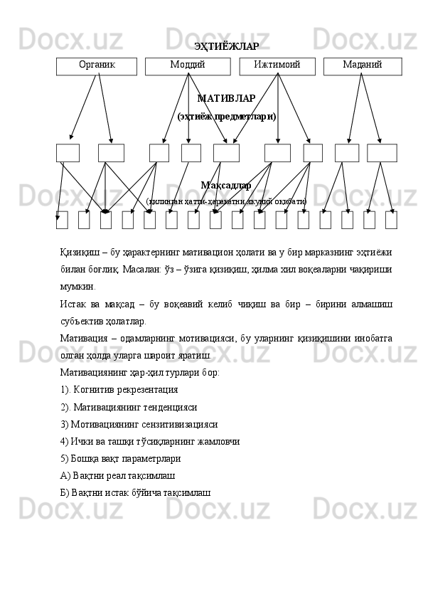 ЭҲТИЁЖЛАР 
Органик Моддий Ижтимоий Маданий
МАТИВЛАР
(эҳтиёж предметлари)
Мақсадлар
(қилинган ҳатти-ҳаракатни якуний оқибати)
Қизиқиш – бу ҳарактернинг мативацион ҳолати ва у бир марказнинг эҳтиёжи
билан боғлиқ. Масалан: ўз – ўзига қизиқиш, ҳилма хил воқеаларни чақириши
мумкин.
Истак   ва   мақсад   –   бу   воқеавий   келиб   чиқиш   ва   бир   –   бирини   алмашиш
субъектив ҳолатлар. 
Мативация   –   одамларнинг   мотивацияси,   бу   уларнинг   қизиқишини   инобатга
олган ҳолда уларга шароит яратиш.
Мативациянинг ҳар-ҳил турлари бор: 
1). Когнитив рекрезентация
2). Мативациянинг тенденцияси
3) Мотивациянинг сензитивизацияси
4) Ички ва ташқи тўсиқларнинг жамловчи
5) Бошқа вақт параметрлари
А) Вақтни реал тақсимлаш
Б) Вақтни истак бўйича тақсимлаш
  