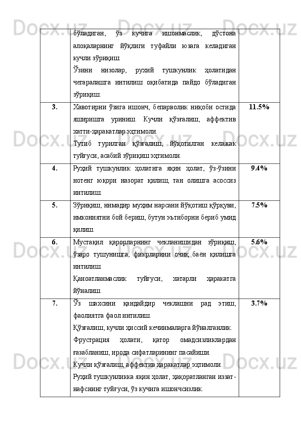 бўладиган,   ўз   кучига   ишонмаслик,   дўстона
алоқаларнинг   йўқлиги   туфайли   юзага   келадиган
кучли зўриқиш.
Ўзини   низолар,   рухий   тушкунлик   ҳолатидан
чегаралашга   интилиш   оқибатида   пайдо   бўладиган
зўриқиш.
3. Хавотирни   ўзига   ишонч,   бепарволик   ниқоби   остида
яширишга   уриниш.   Кучли   қўзғалиш,   аффектив
хатти-ҳаракатлар эҳтимоли.
Тутиб   турилган   қўзғалиш,   йўқотилган   келажак
туйғуси, асабий зўриқиш эҳтимоли. 11.5%
4. Руҳий   тушкунлик   ҳолатига   яқин   ҳолат,   ўз-ўзини
нотенг   юқори   назорат   қилиш,   тан   олишга   асоссиз
интилиш. 9.4%
5. Зўриқиш, нимадир муҳим нарсани йўқотиш қўрқуви,
имкониятни бой бериш, бутун эътиборни бериб умид
қилиш. 7.5%
6. Мустақил   қарорларнинг   чекланишидан   зўриқиш,
ўзаро   тушунишга,   фикрларини   очиқ   баён   қилишга
интилиш. 
Қаноатланмаслик   туйғуси,   хатарли   ҳаракатга
йўналиш. 5.6%
7. Ўз   шахсини   қандайдир   чеклашни   рад   этиш,
фаолиятга фаол интилиш.
Қўзғалиш, кучли ҳиссий кечинмаларга йўналганлик.
Фрустрация   ҳолати,   қатор   омадсизликлардан
ғазабланиш, ирода сифатларининг пасайиши.
Кучли қўзғалиш, аффектив ҳаракатлар эҳтимоли.
Руҳий тушкунликка яқин ҳолат, ҳақоратланган иззат-
нафснинг туйғуси, ўз кучига ишончсизлик. 3.7% 