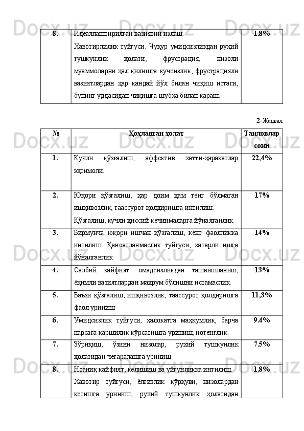8. Идеаллаштирилган вазиятни излаш.
Хавотирлилик   туйғуси.   Чуқур   умидсизликдан   руҳий
тушкунлик   ҳолати,   фрустрация,   низоли
муаммоларни ҳал қилишга кучсизлик, фрустрацияли
вазиятлардан   ҳар   қандай   йўл   билан   чиқиш   истаги,
бунинг уддасидан чиқишга шубҳа билан қараш. 1.8%
2- Жадвал
№ Ҳоҳланган ҳолат Танловлар
сони
1. Кучли   қўзғалиш,   аффектив   хатти-ҳаракатлар
эҳтимоли. 22,4%
2. Юқори   қўзғалиш,   ҳар   доим   ҳам   тенг   бўлмаган
ишқивозлик, таассурот қолдиришга интилиш.
Қўзғалиш, кучли ҳиссий кечинмаларга йўналганлик. 17%
3. Бирмунча   юқори   ишчан   қўзғалиш,   кенг   фаолликка
интилиш.   Қаноатланмаслик   туйғуси,   хатарли   ишга
йўналганлик. 14%
4. Салбий   кайфият:   омадсизликдан   ташвишланиш,
ёқимли вазиятлардан махрум бўлишни истамаслик.  13%
5. Баъзи   қўзғалиш,   ишқивозлик,   таассурот   қолдиришга
фаол уриниш 11,3%
6. Умидсизлик   туйғуси,   ҳалокатга   маҳкумлик,   барча
нарсага қаршилик кўрсатишга уриниш, нотенглик. 9.4%
7. Зўриқиш,   ўзини   низолар,   рухий   тушкунлик
ҳолатидан чегаралашга уриниш. 7.5%
8. Ноаниқ кайфият, келишиш ва уйғунликка интилиш.
Хавотир   туйғуси,   ёлғизлик   қўрқуви,   низолардан
кетишга   уриниш,   рухий   тушкунлик   ҳолатидан 1.8% 
