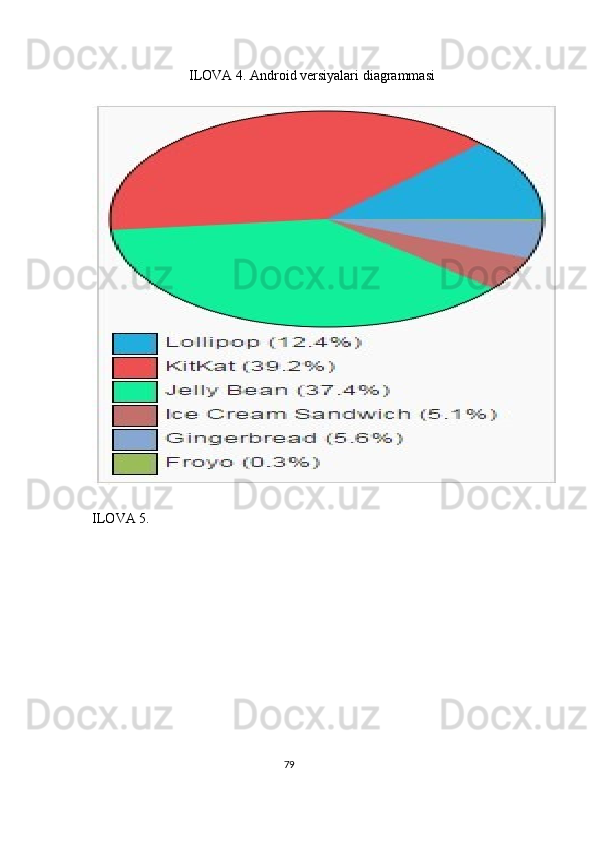  
ILOVA 4. Android versiyalari diagrammasi 
 
                 
ILOVA 5.  
79  
  
