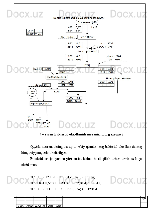  
4 – rasm. Bakterial oksidlanish mexanizmining sxemasi.
Quyida   konsentratning   asosiy   tarkibiy   qismlarining   bakterial   oksidlanishining
kimyoviy jarayonlari keltirilgan.
Biooksidlash   jarayonida   pirit   sulfat   kislota   hosil   qilish   uchun   temir   sulfatga
oksidlanadi
2FeS2 + 7O2 + 2H2O → 2FeSO4 + 2H2SO4;
2FeSO4 + 0,5O2 + H2SO4 → Fe2(SO4)3 + H2O;
2FeS2 + 7,5O2 + H2O → Fe2(SO4)3 + H2SO4.
Bet
O ’ lch Varaq Hujjat   № Imzo Sana 
