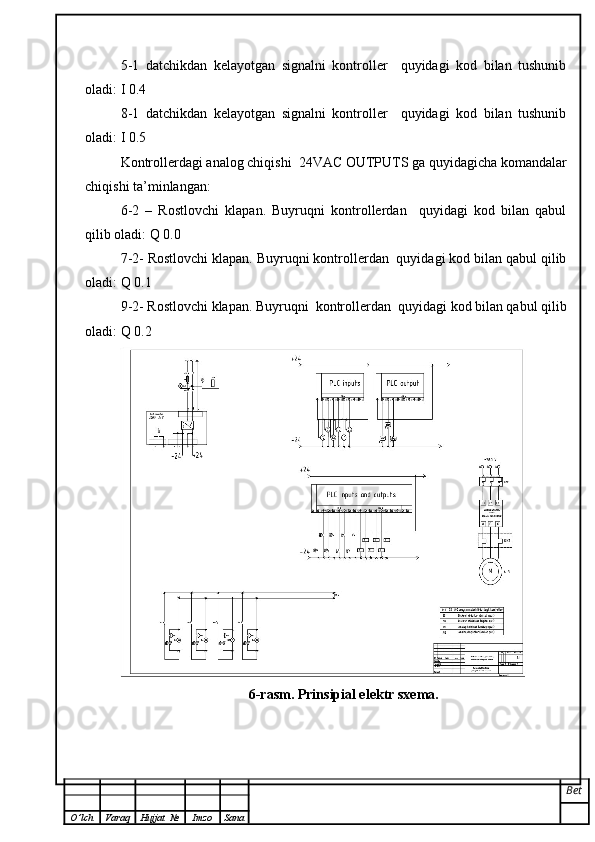 5-1   datchikdan   kelayotgan   signalni   kontroller     quyidagi   kod   bilan   tushunib
oladi: I 0.4
8-1   datchikdan   kelayotgan   signalni   kontroller     quyidagi   kod   bilan   tushunib
oladi: I 0.5
Kontrollerdagi analog chiqishi  24VAC OUTPUTS ga quyidagicha komandalar
chiqishi ta’minlangan:
6-2   –   Rostlovchi   klapan.   Buyruqni   kontrollerdan     quyidagi   kod   bilan   qabul
qilib oladi: Q 0.0
7-2- Rostlovchi klapan. Buyruqni kontrollerdan  quyidagi kod bilan qabul qilib
oladi: Q 0.1
9-2- Rostlovchi klapan. Buyruqni  kontrollerdan  quyidagi kod bilan qabul qilib
oladi: Q 0.2
6-rasm. Prinsipial elektr sxema.
Bet
O ’ lch Varaq Hujjat   № Imzo Sana 